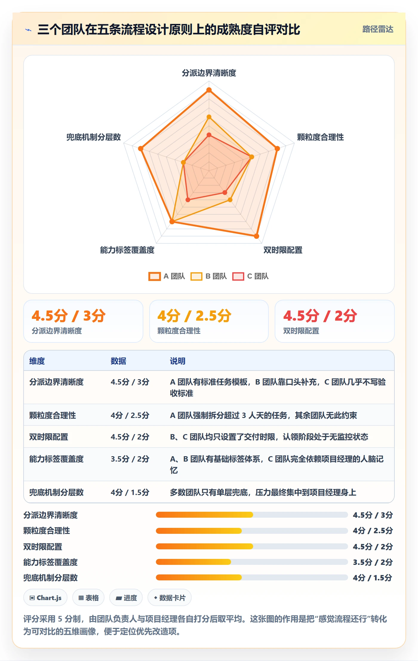 任务分派认领全流程:项目经理最佳实践与一文讲清