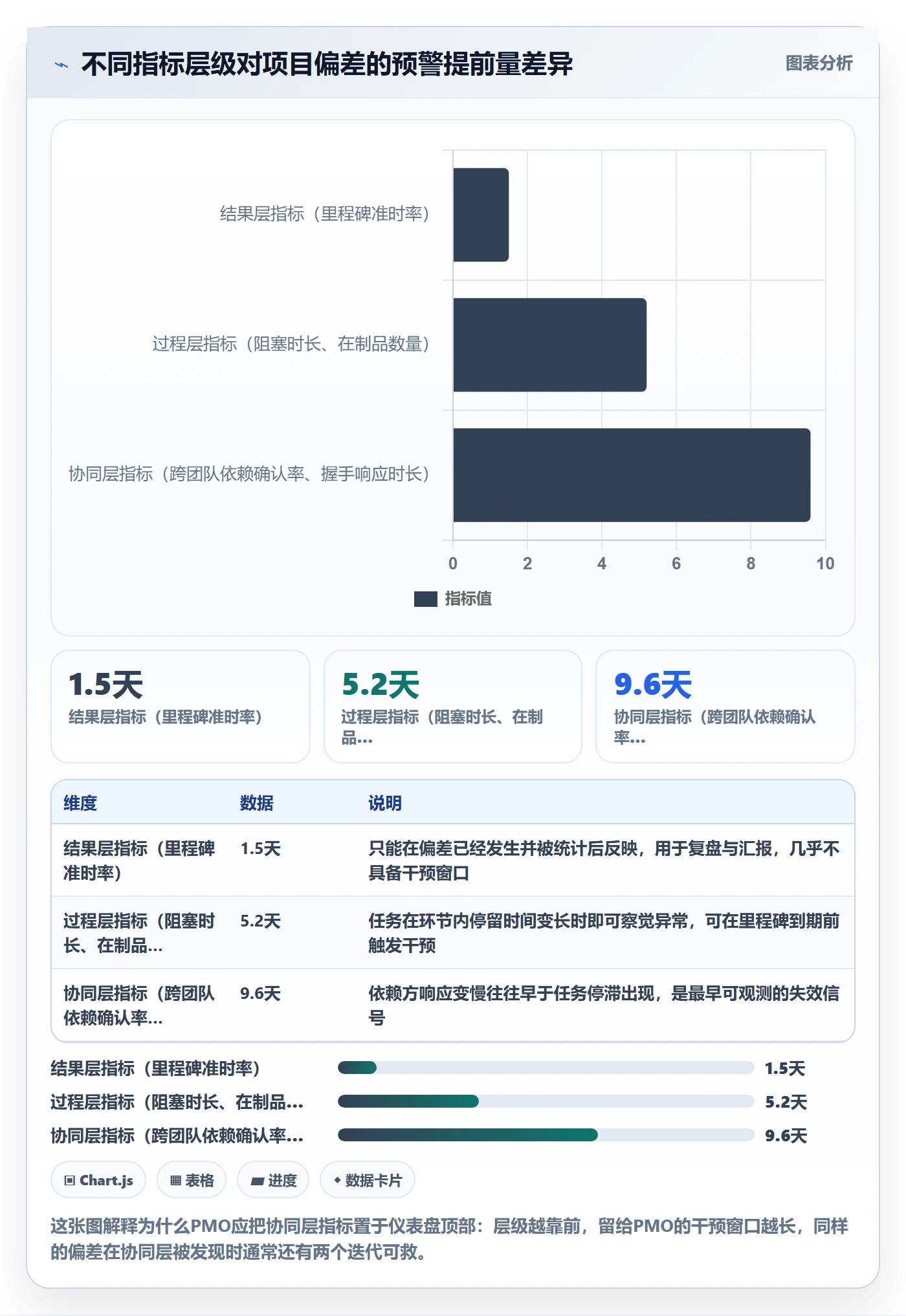 项目进度流程与规范：PMO进度管理协同管理关键指标