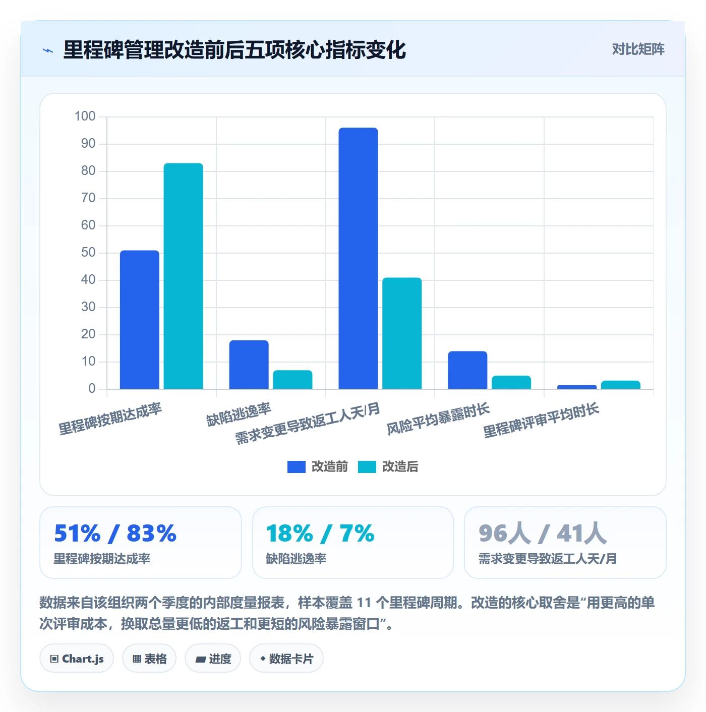 里程碑怎么做?研发团队风险控制:里程碑从0到1