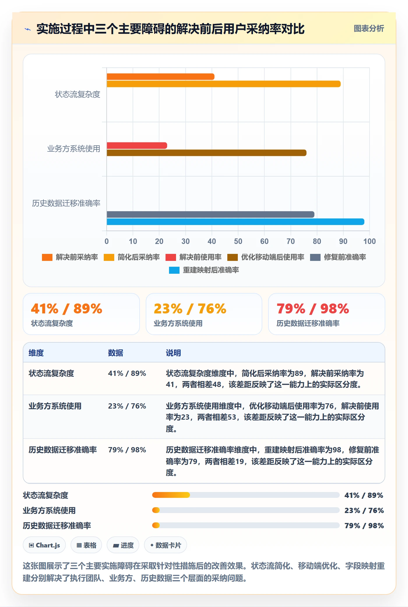 审核落地方案：PMO开展任务验收的协同管理案例解析