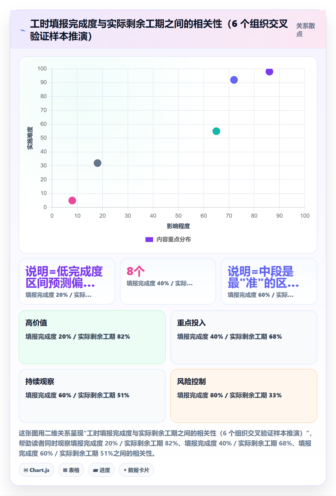 计划进度流程与规范:管理层进度管理落地方案关键指标