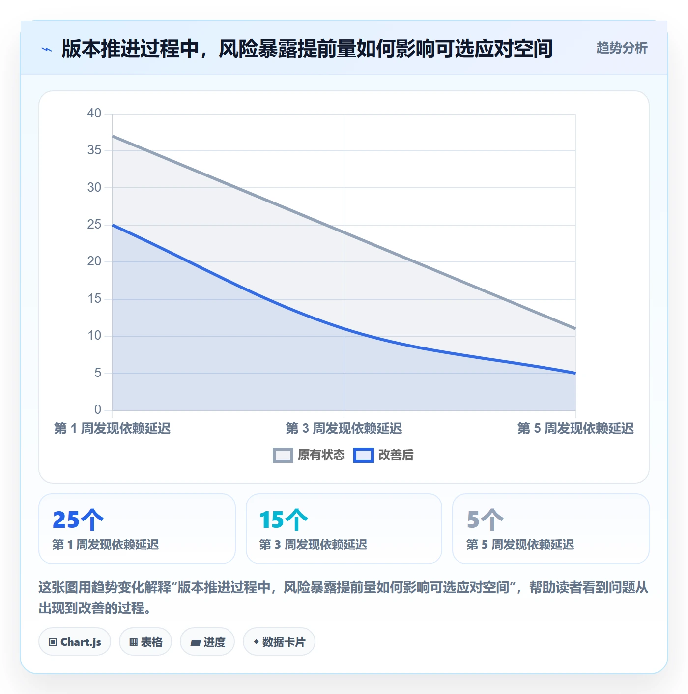 版本规划管理指南:项目成员如何做好需求排期,风险控制全流程