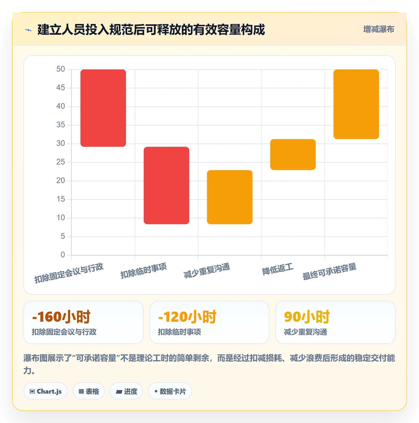 人员投入流程与规范:产品经理人力资源计划效率提升关键指标