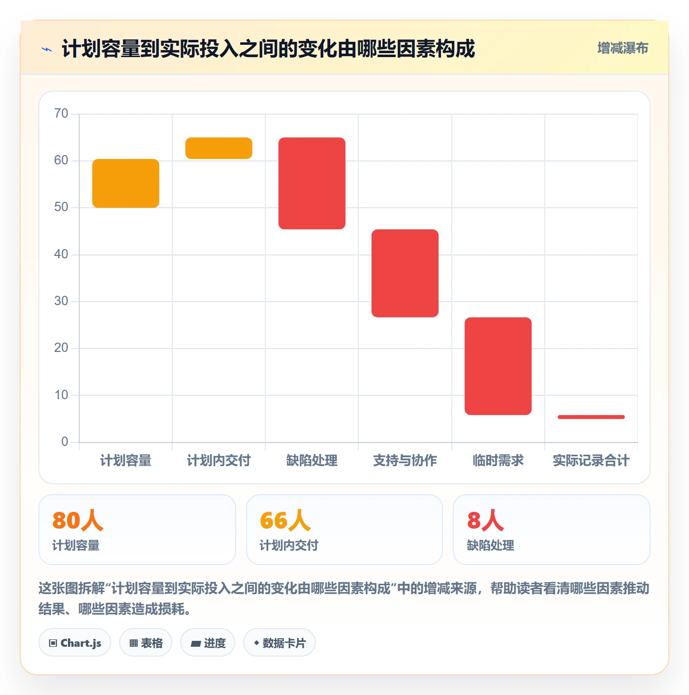 工时管理实际工时教程：研发团队实操方法，避坑指南