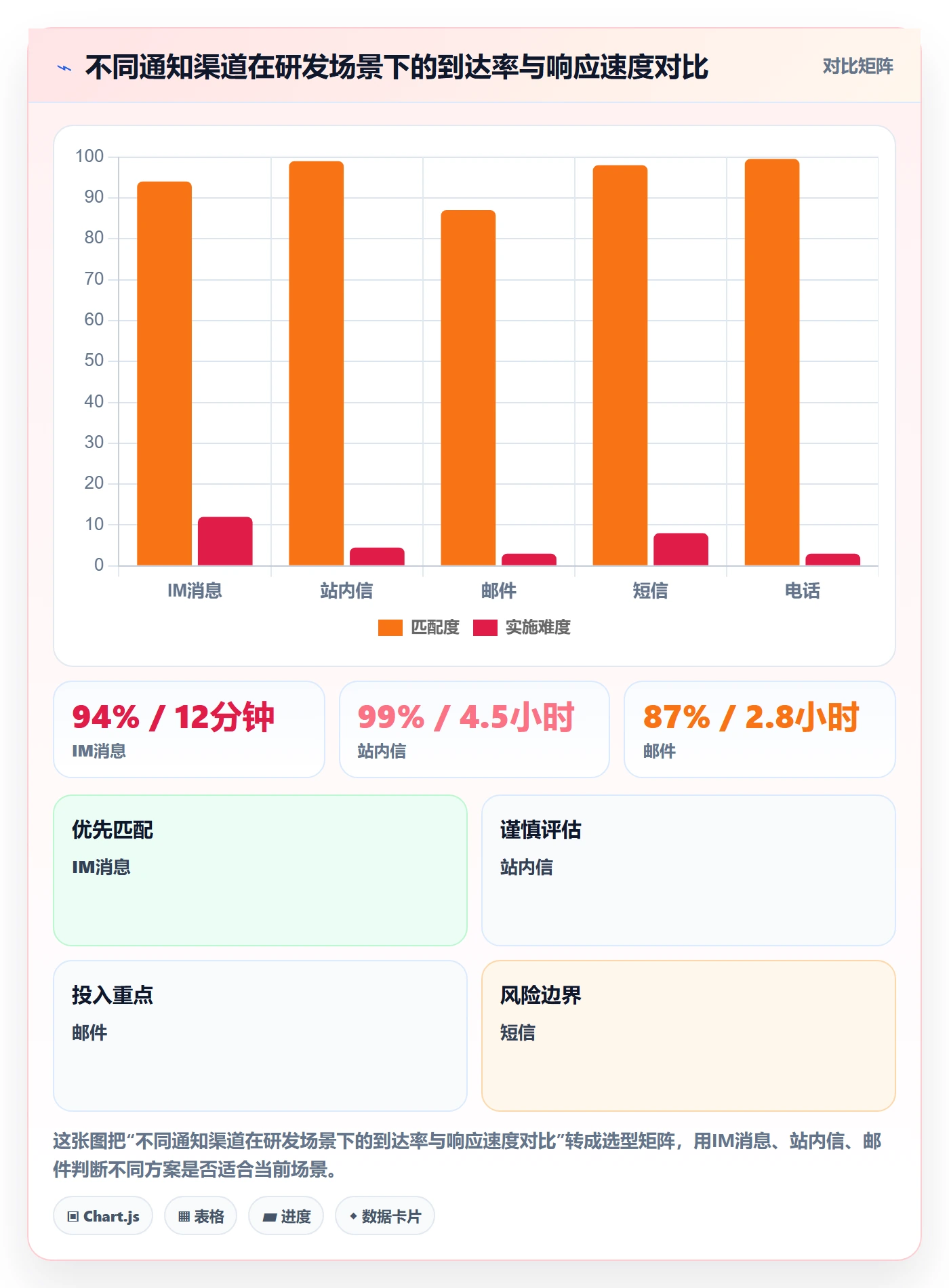 任务提醒消息通知全流程：研发团队效率提升与一文讲清