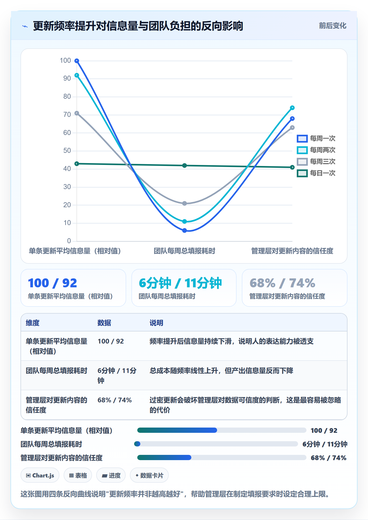 进度管理进度更新教程：管理层实操方法，避坑指南