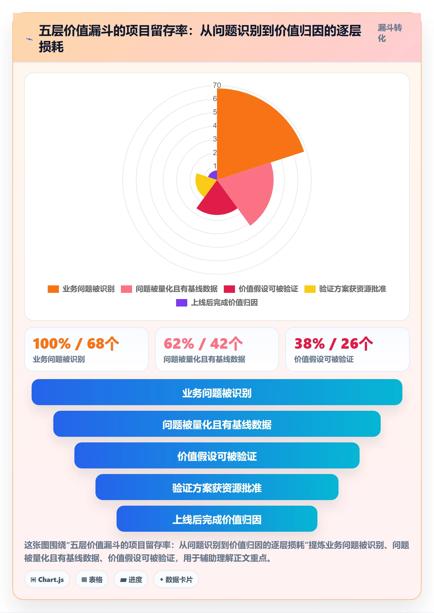 项目价值落地方案:项目经理开展项目立项的最佳实践案例解析
