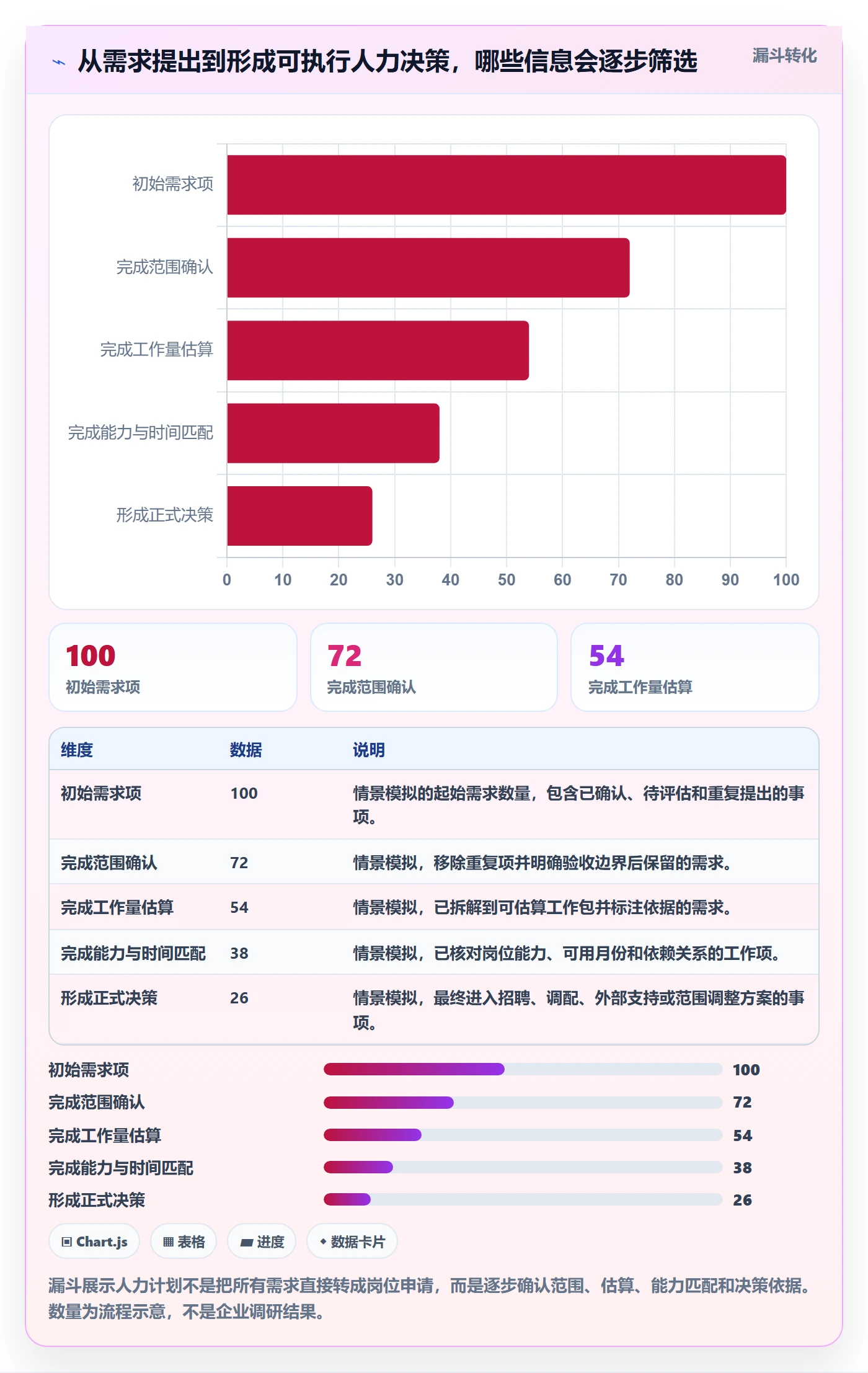 人力资源计划工作量教程:研发团队落地方案,避坑指南