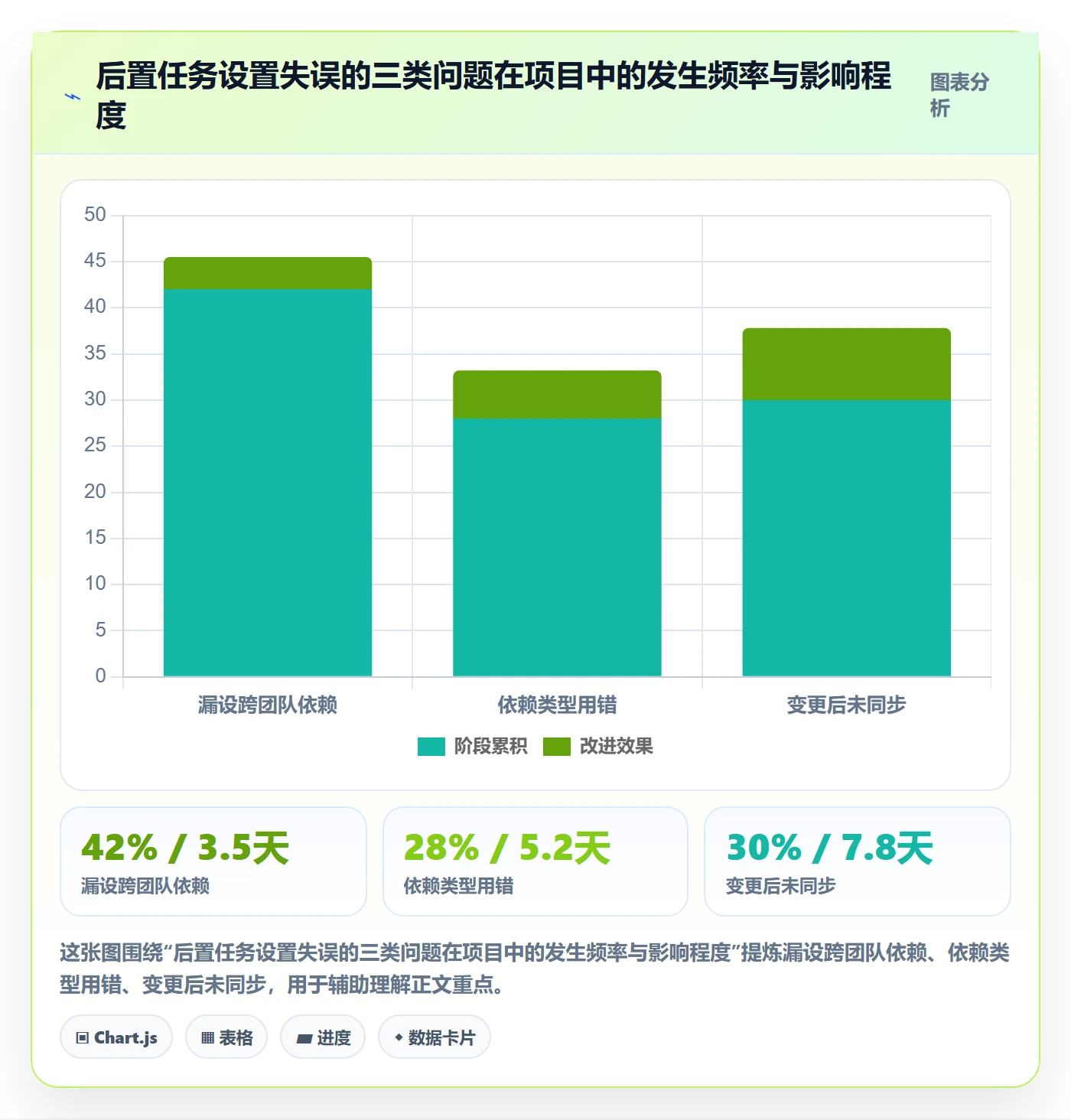 后置任务怎么做?项目经理实操方法:任务依赖从0到1