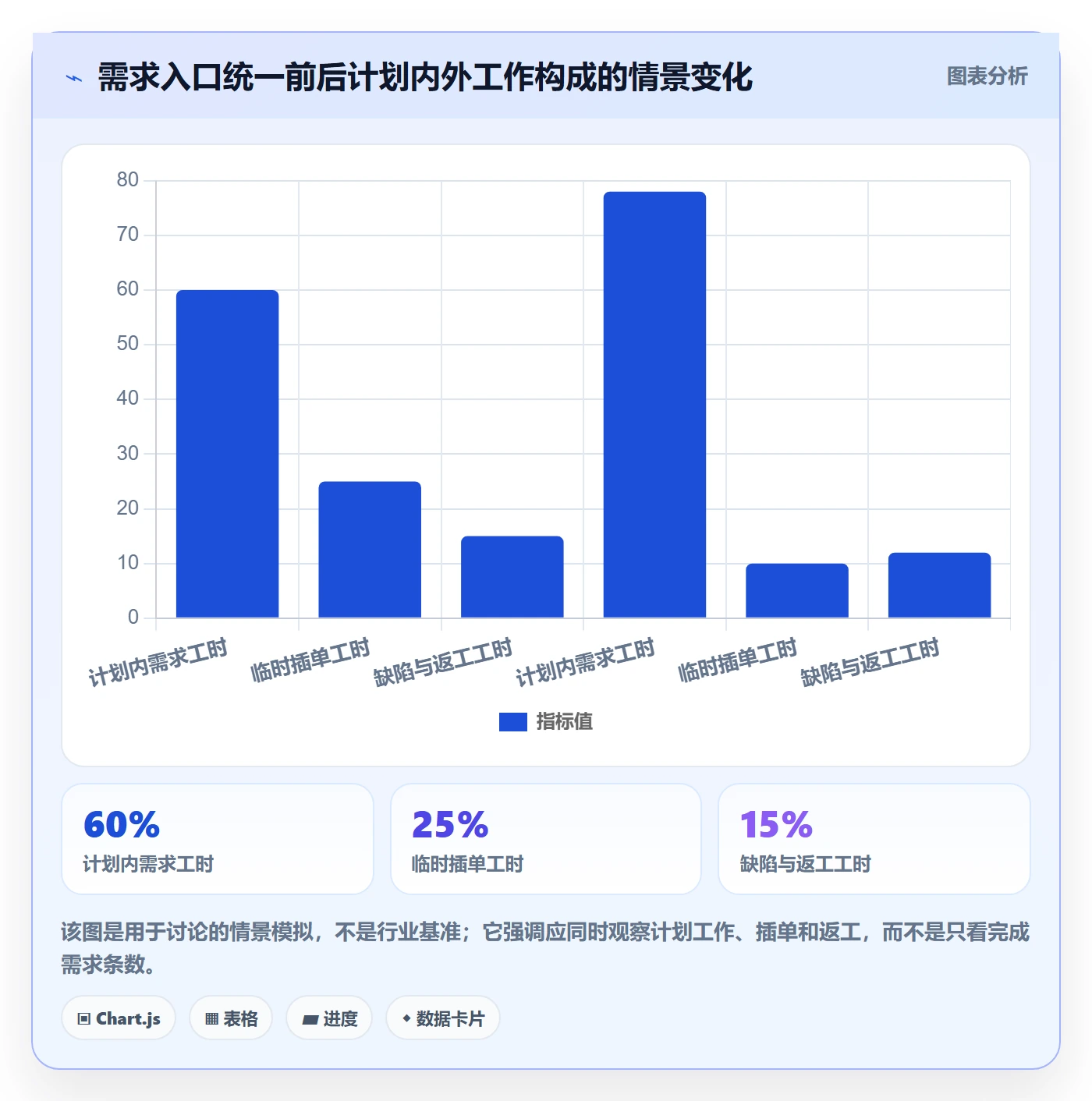 需求最佳实践:研发团队需求管理落地方案,常见问题