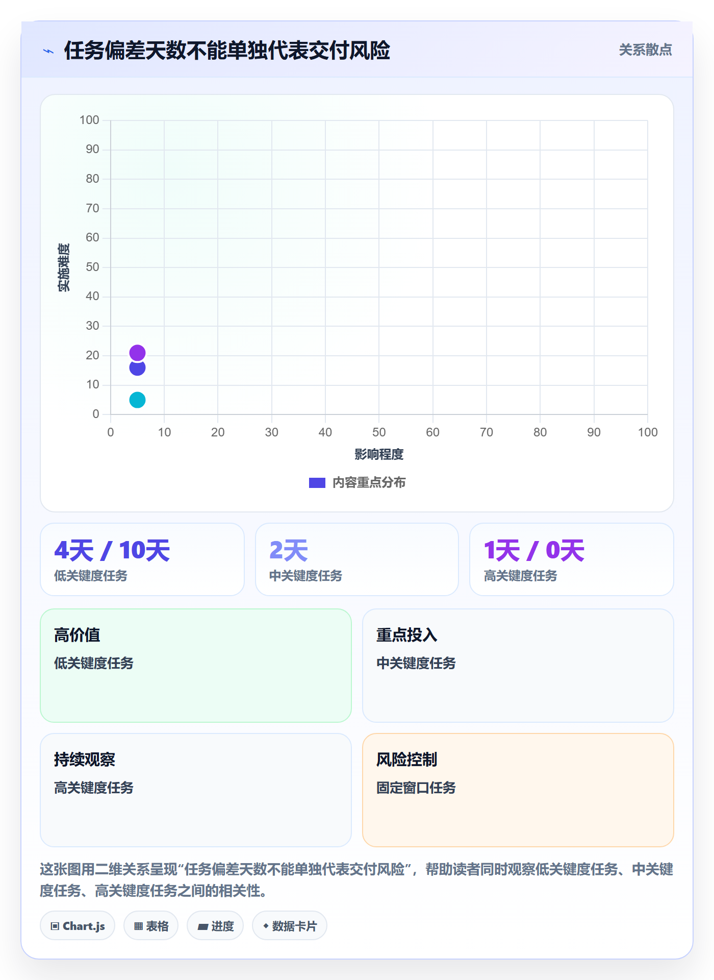 周进展管理指南：项目成员如何做好进度跟踪，风险控制全流程