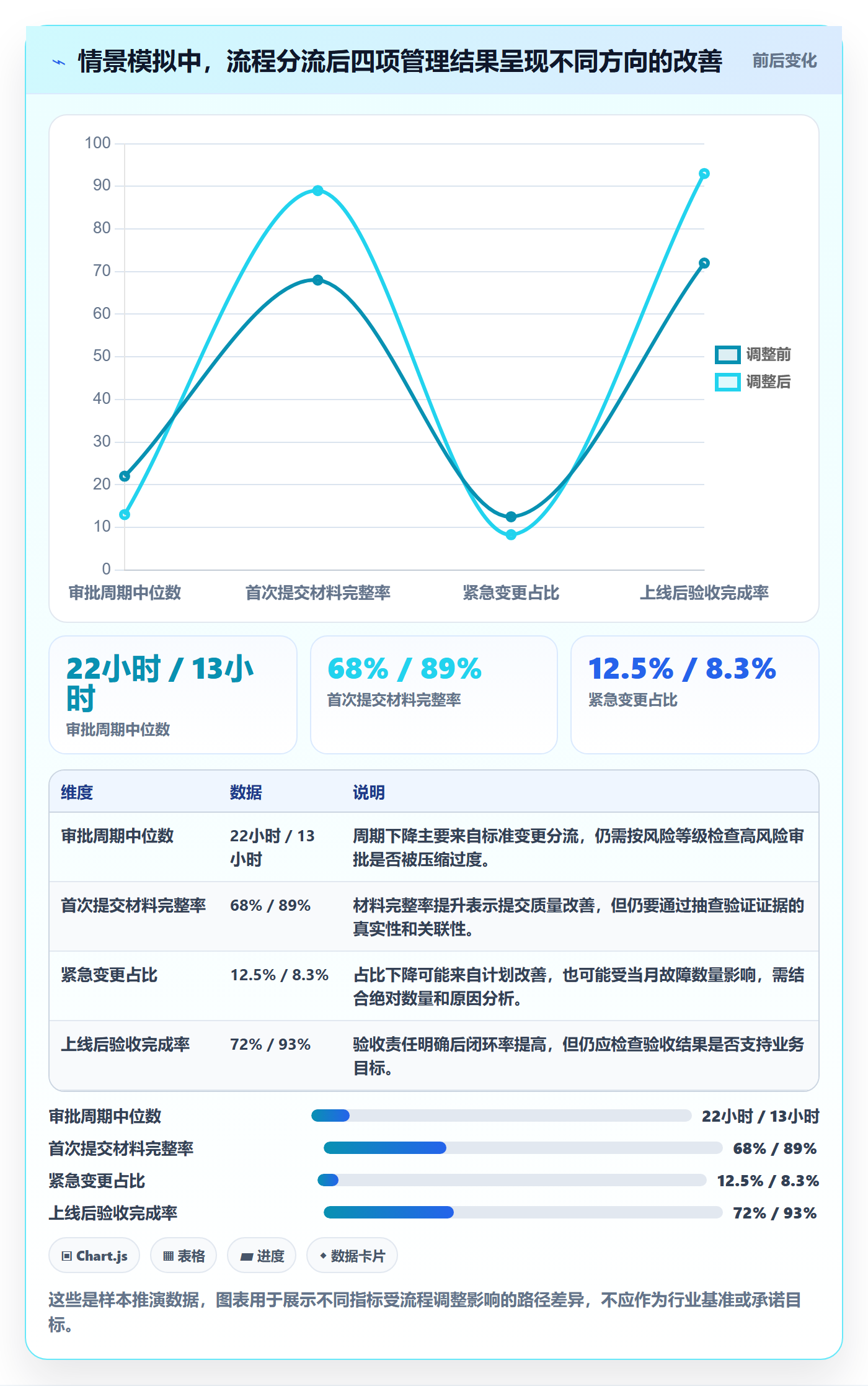 发布审批流程与规范:PMO发布管理实操方法关键指标