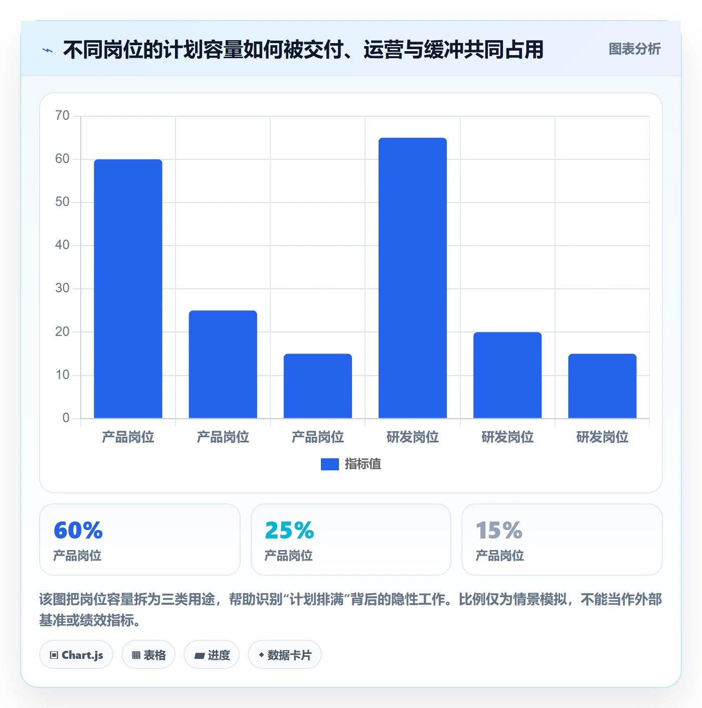 资源管理如何做好岗位?产品经理风险控制与操作步骤