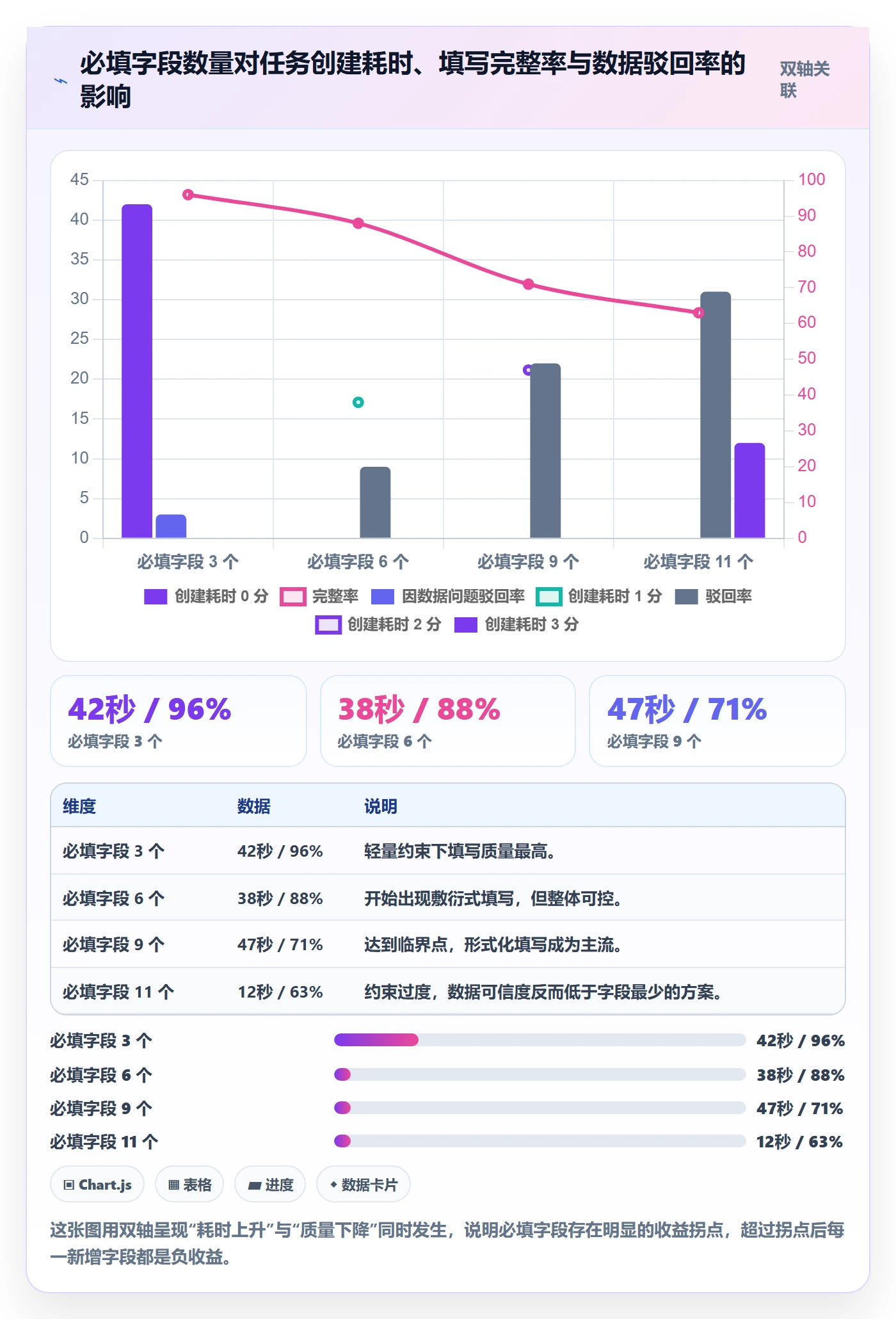 任务属性分类教程:企业管理者流程优化,避坑指南