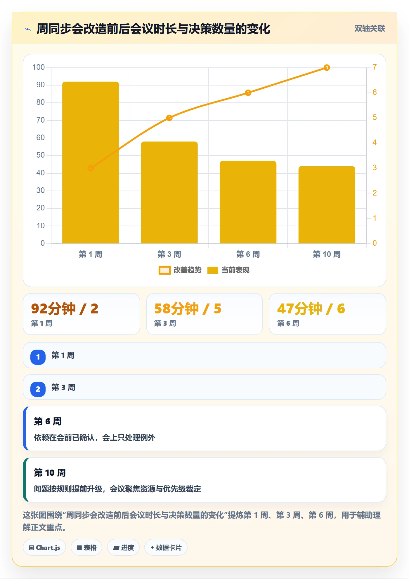 任务进度管理方法大全:跨部门团队进度管理效率提升落地清单
