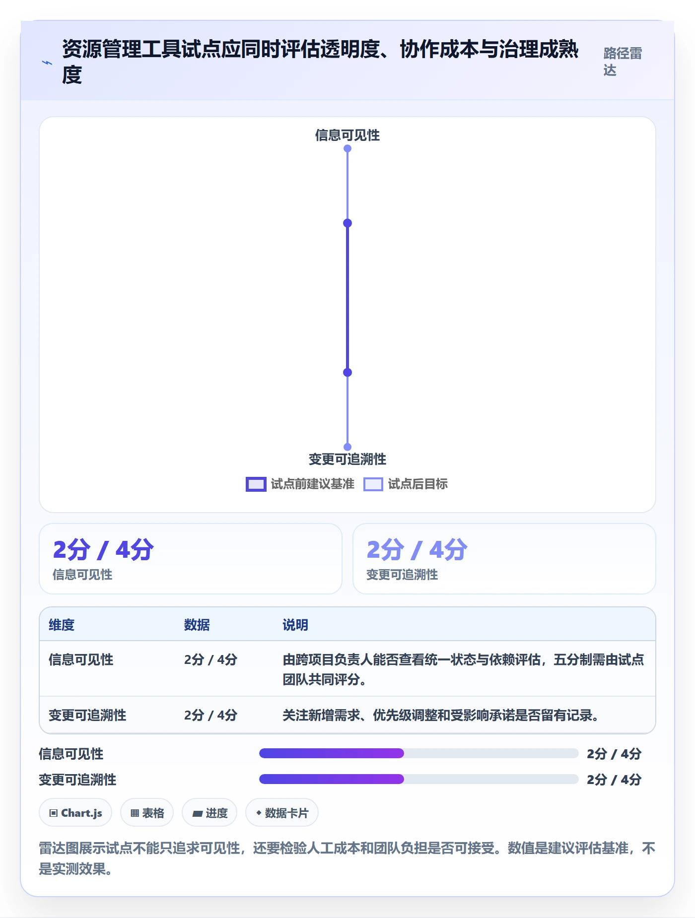 资源负载如何做好工作负载？跨部门团队协同管理与操作步骤