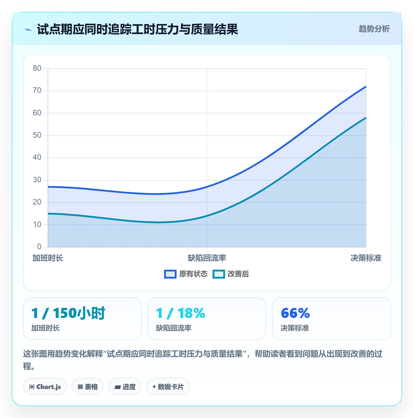 成本管理人力成本教程:企业管理者实操方法,避坑指南