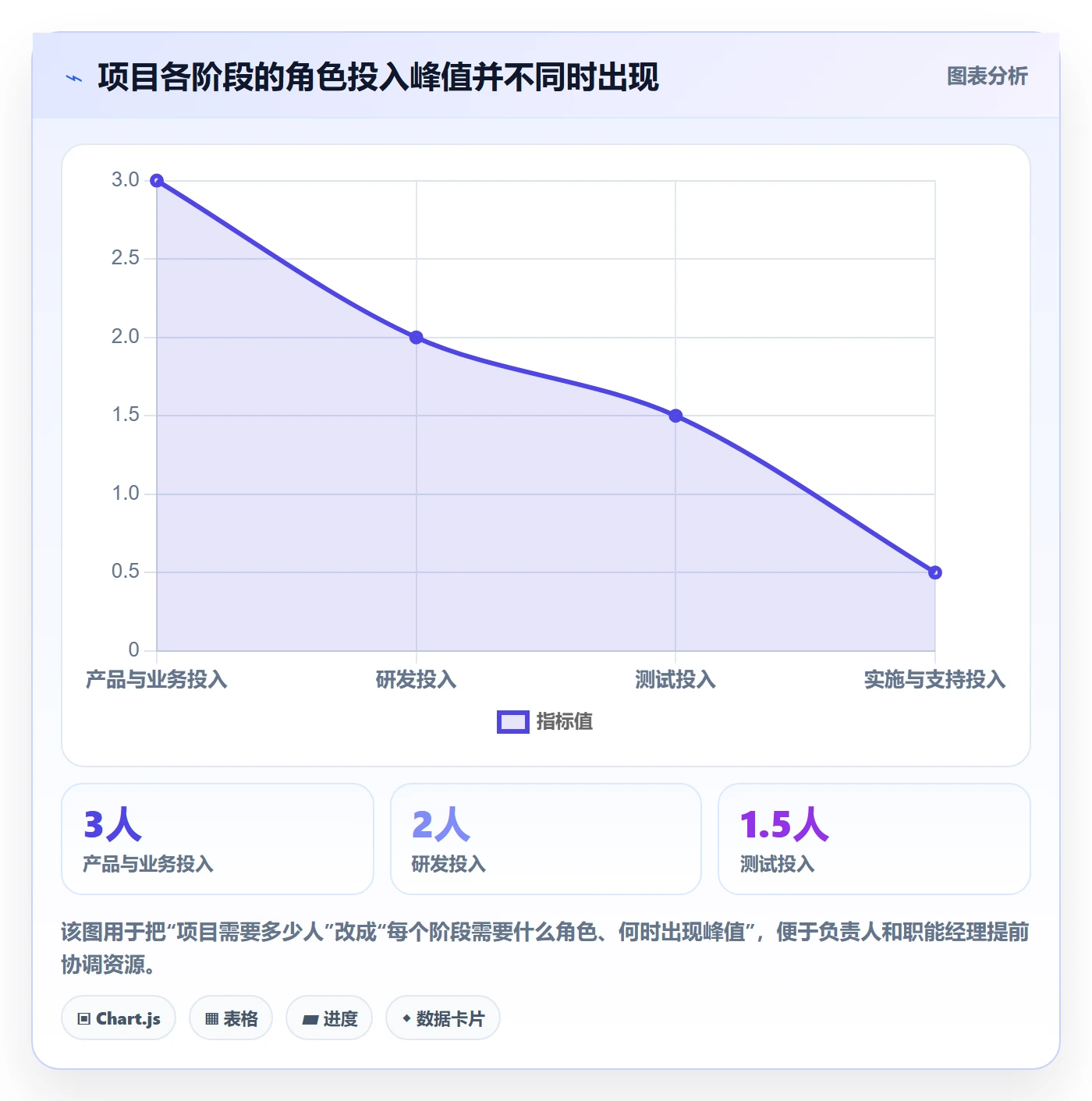 人力资源计划人力规划教程：项目负责人制度设计，避坑指南