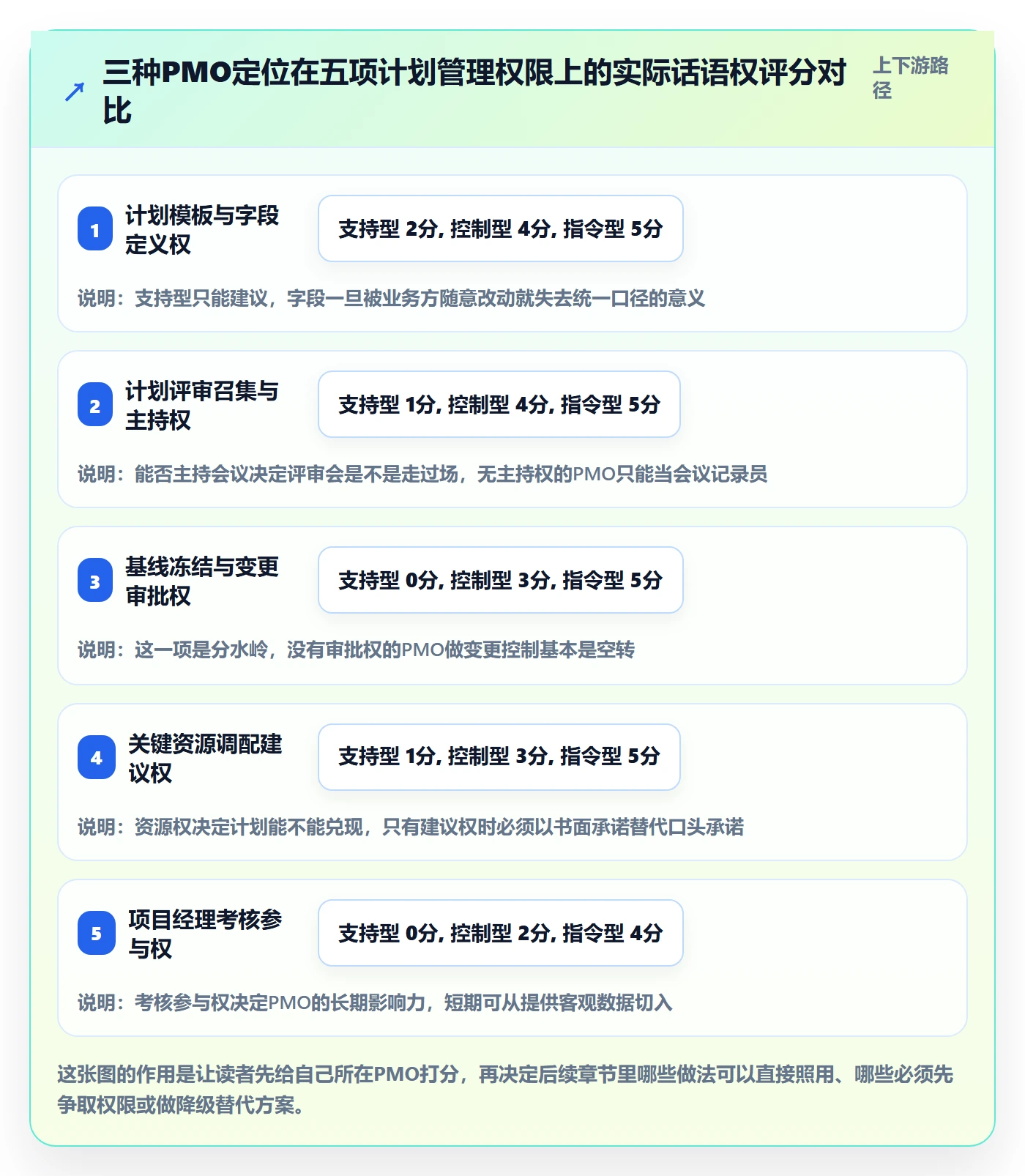 实施计划管理指南:PMO如何做好项目规划,落地方案全流程