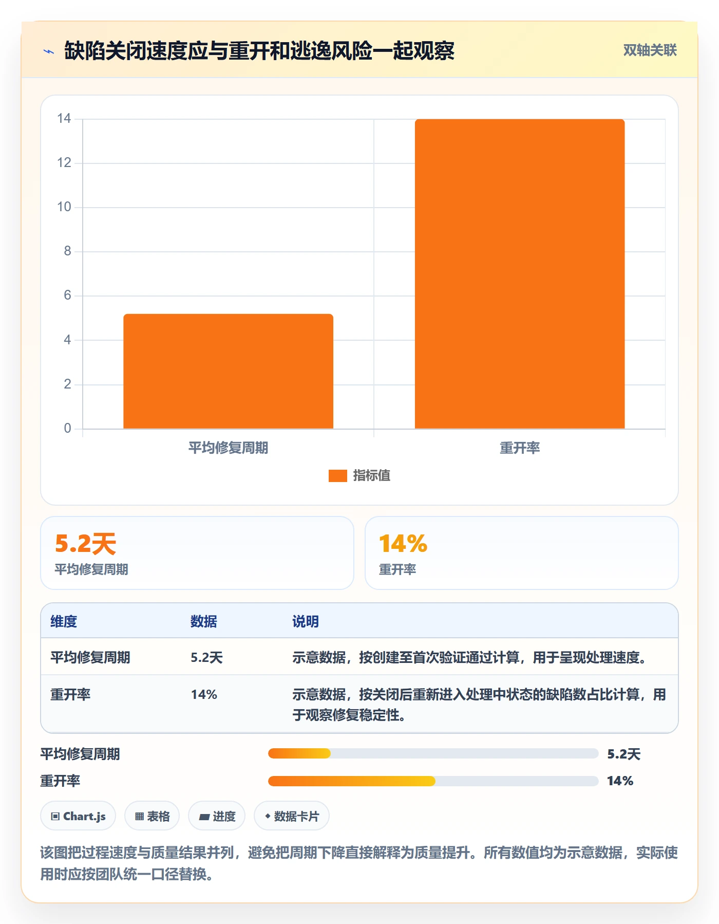 缺陷流程与规范：项目负责人Bug / 缺陷效率提升关键指标