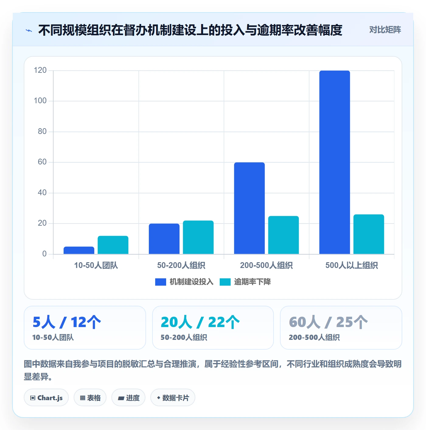 督办管理方法大全:PMO任务提醒协同管理落地清单
