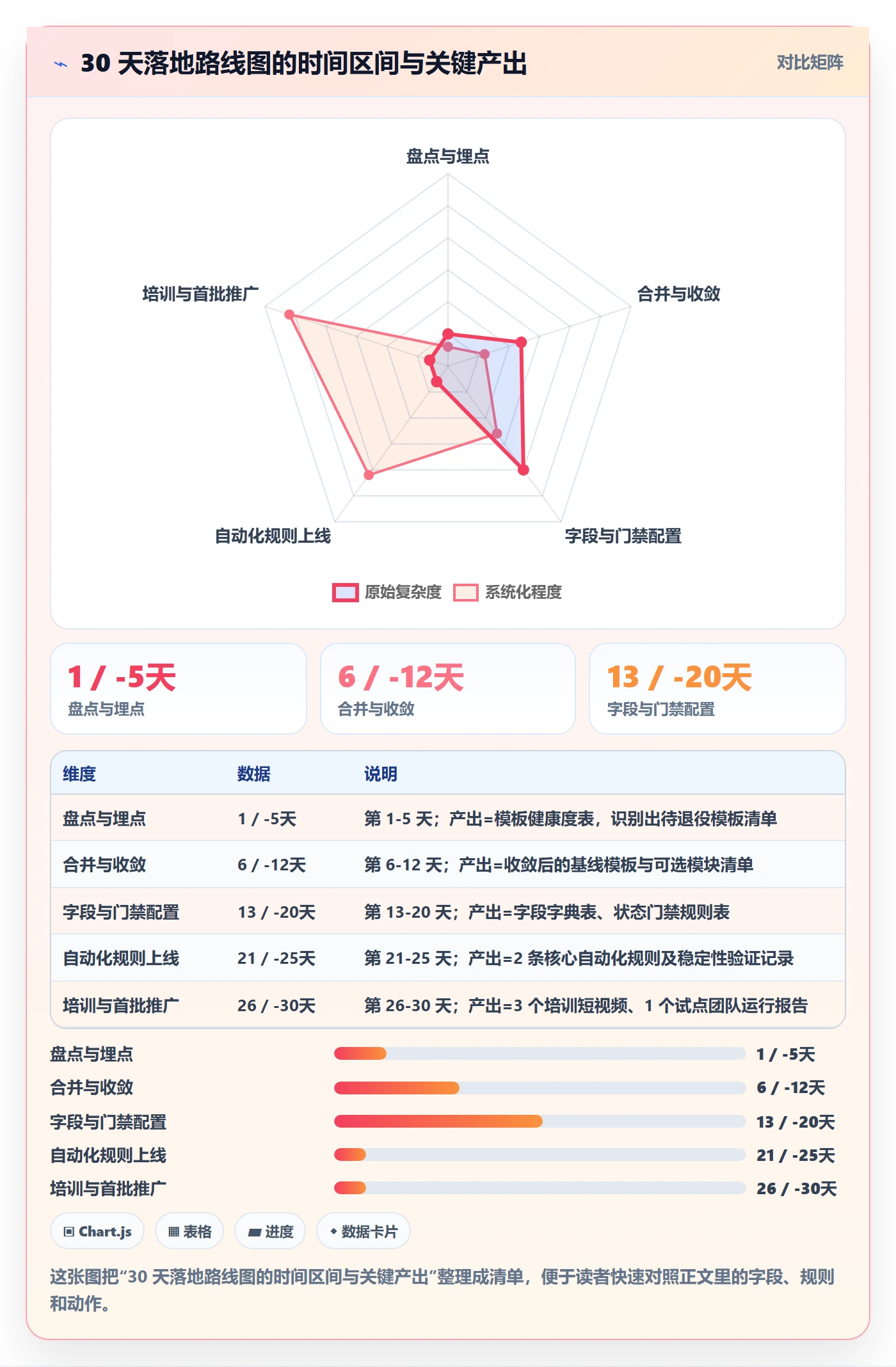 模板复用实操方法:企业管理者提升项目模板效率的流程优化方法与模板