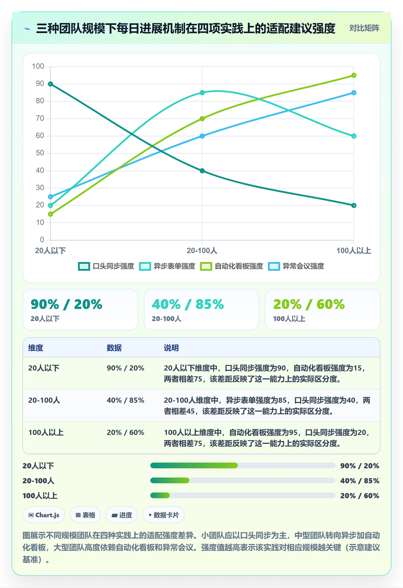 每日进展最佳实践：产品经理进度跟踪实操方法，常见问题