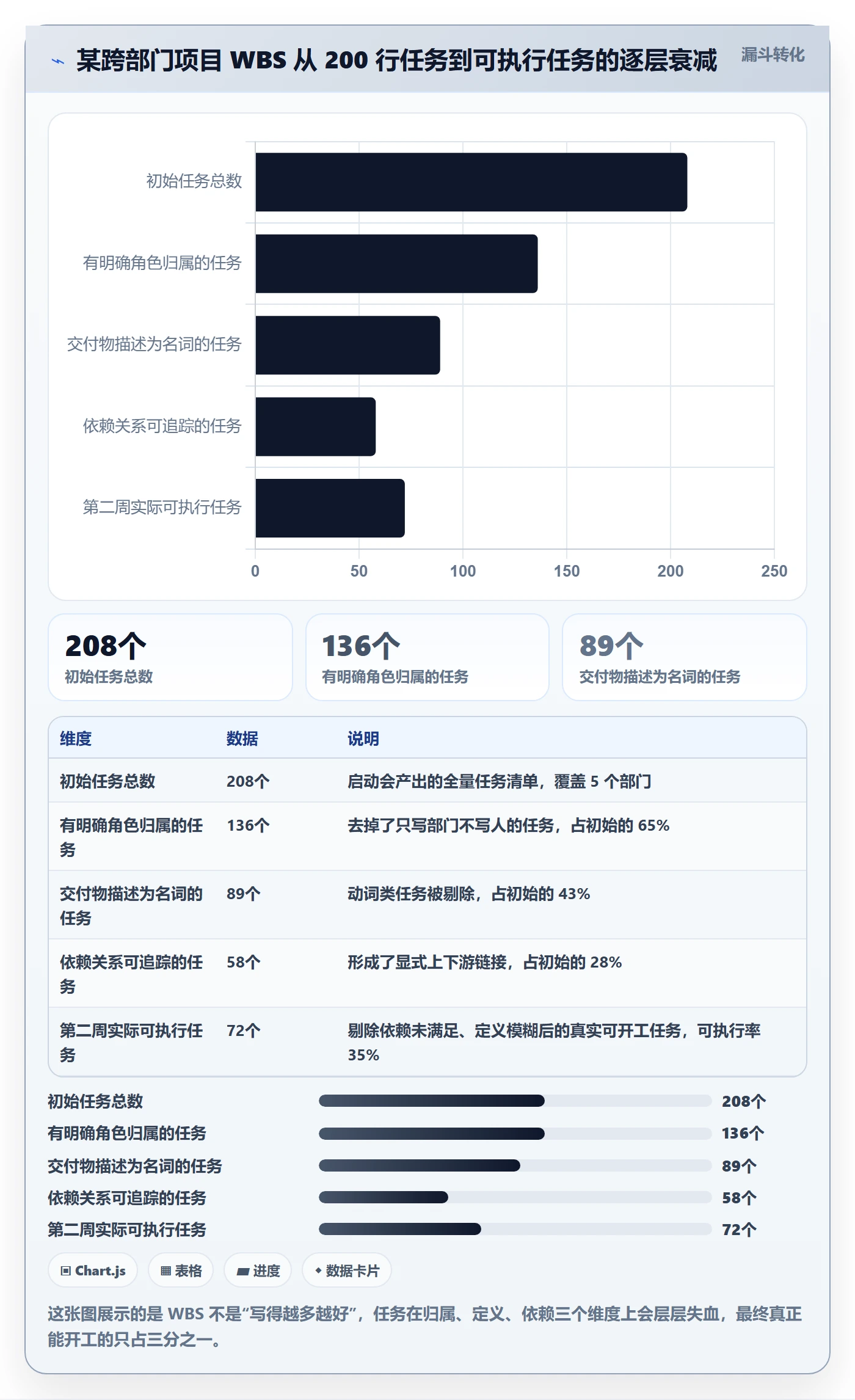 WBS落地方案：跨部门团队开展项目范围的落地方案案例解析
