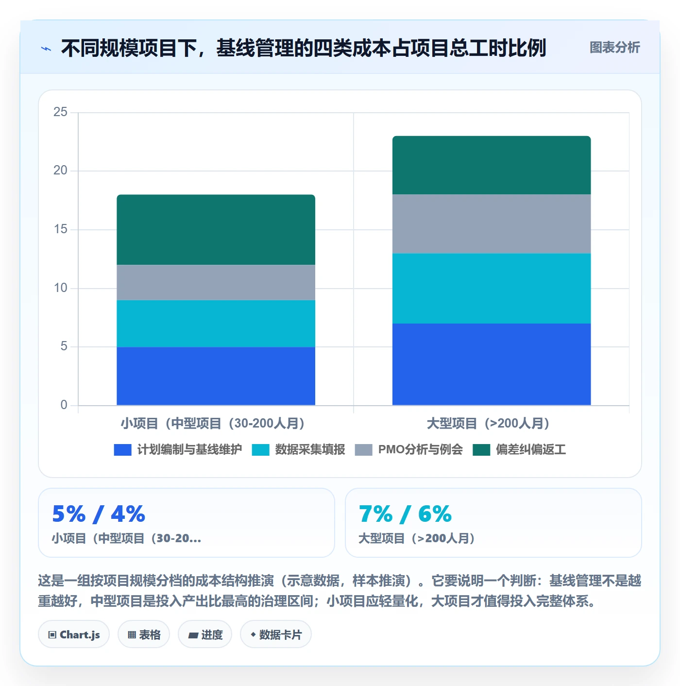 项目规划计划基线教程：PMO数据分析，避坑指南