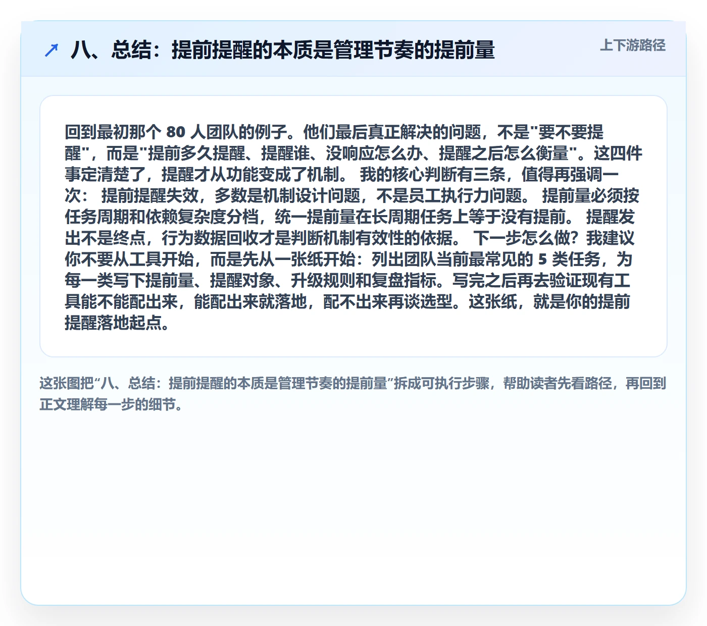 八、总结:提前提醒的本质是管理节奏的提前量