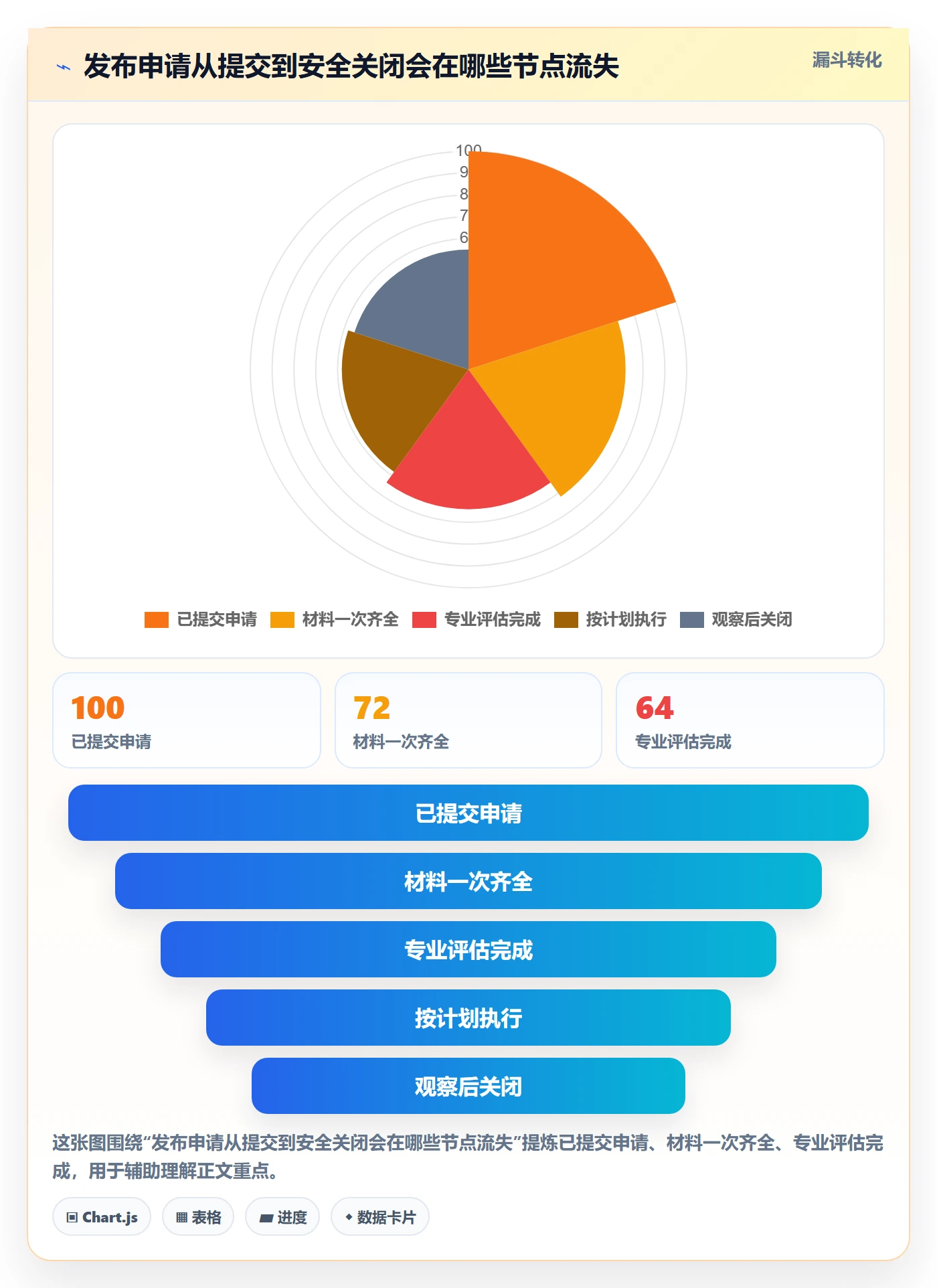 发布管理发布审批全流程:项目负责人制度设计与一文讲清