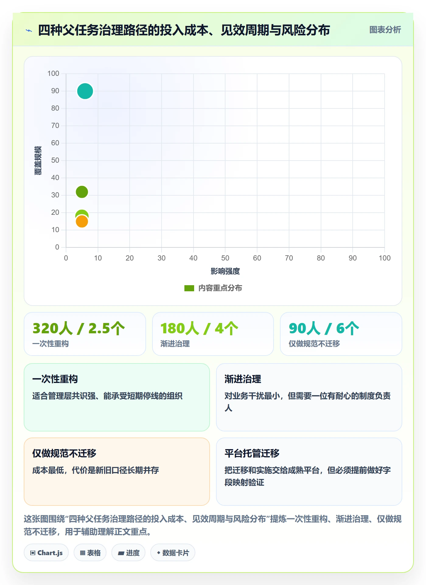 任务管理如何做好父任务?企业管理者制度设计与操作步骤