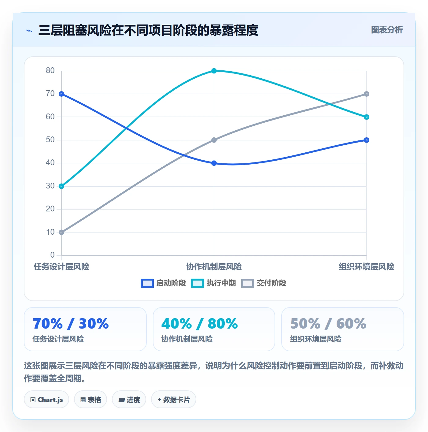 任务执行阻塞教程:跨部门团队风险控制,避坑指南