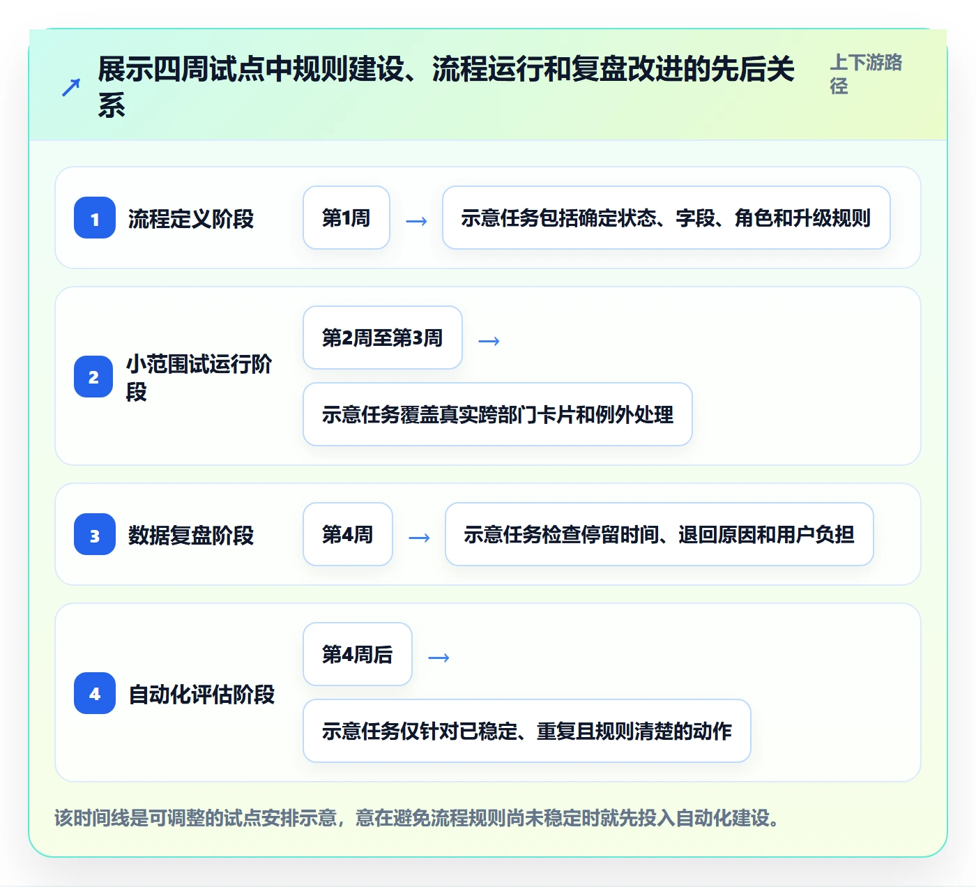 看板待处理全流程：跨部门团队效率提升与一文讲清