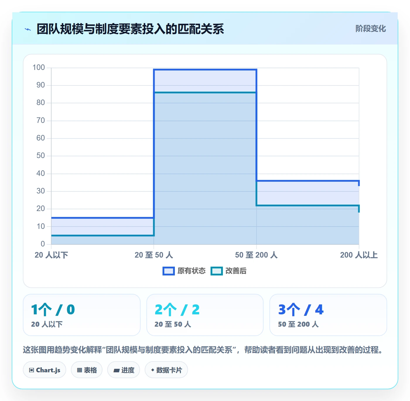 严重程度管理方法大全:项目负责人Bug / 缺陷制度设计落地清单