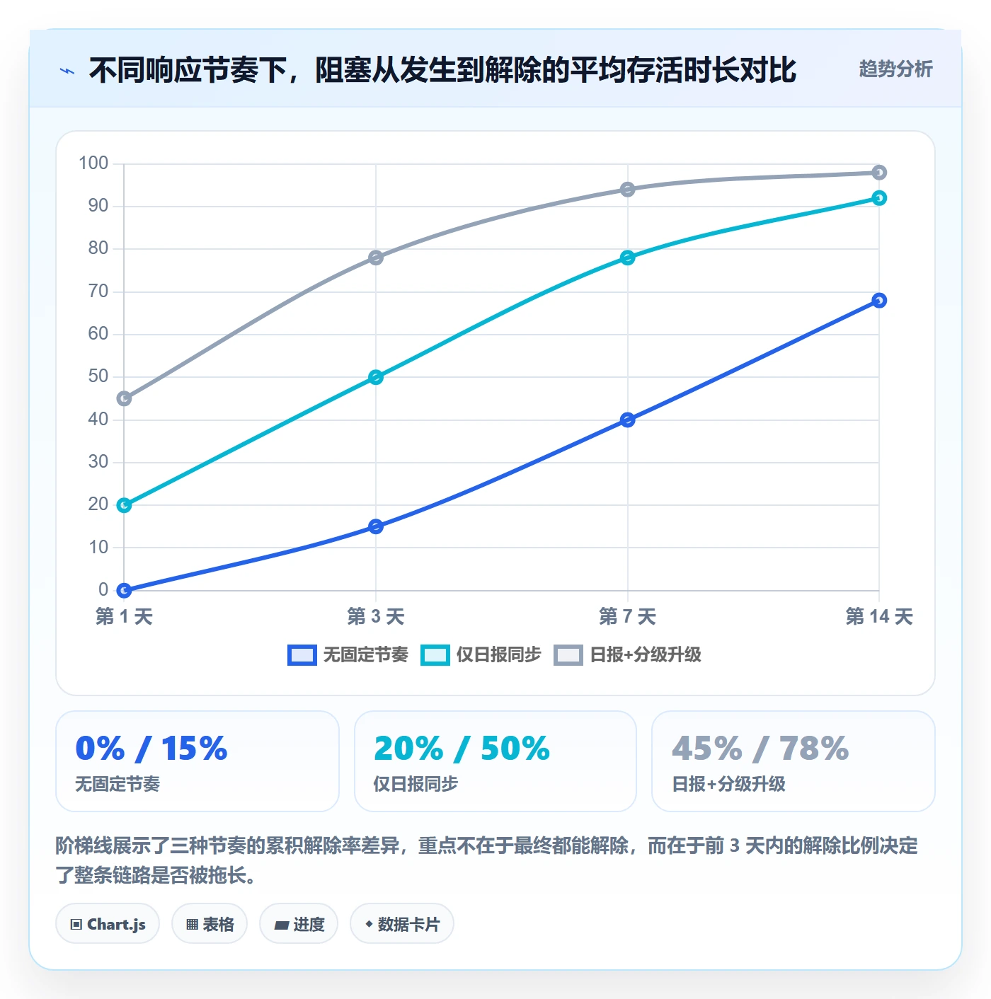 任务执行阻塞教程:跨部门团队风险控制,避坑指南