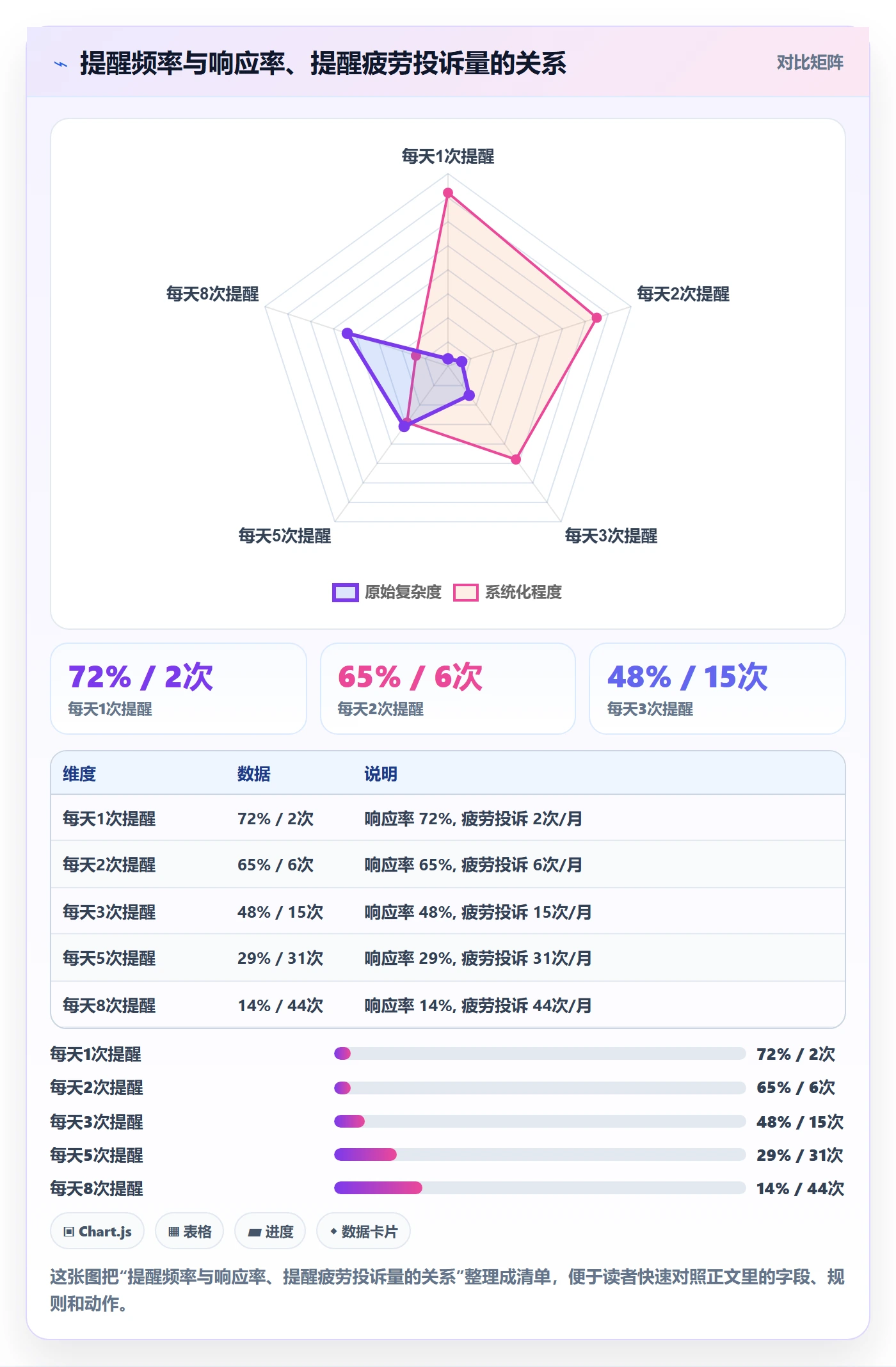 提前提醒流程与规范:管理层任务提醒最佳实践关键指标