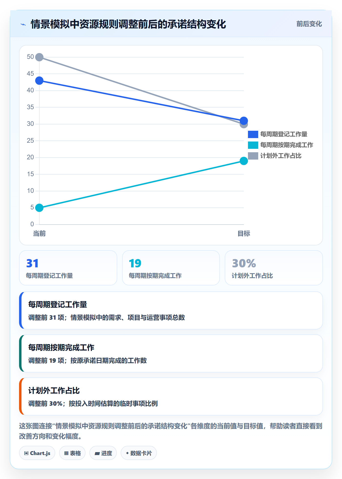团队流程与规范:产品经理资源管理制度设计关键指标