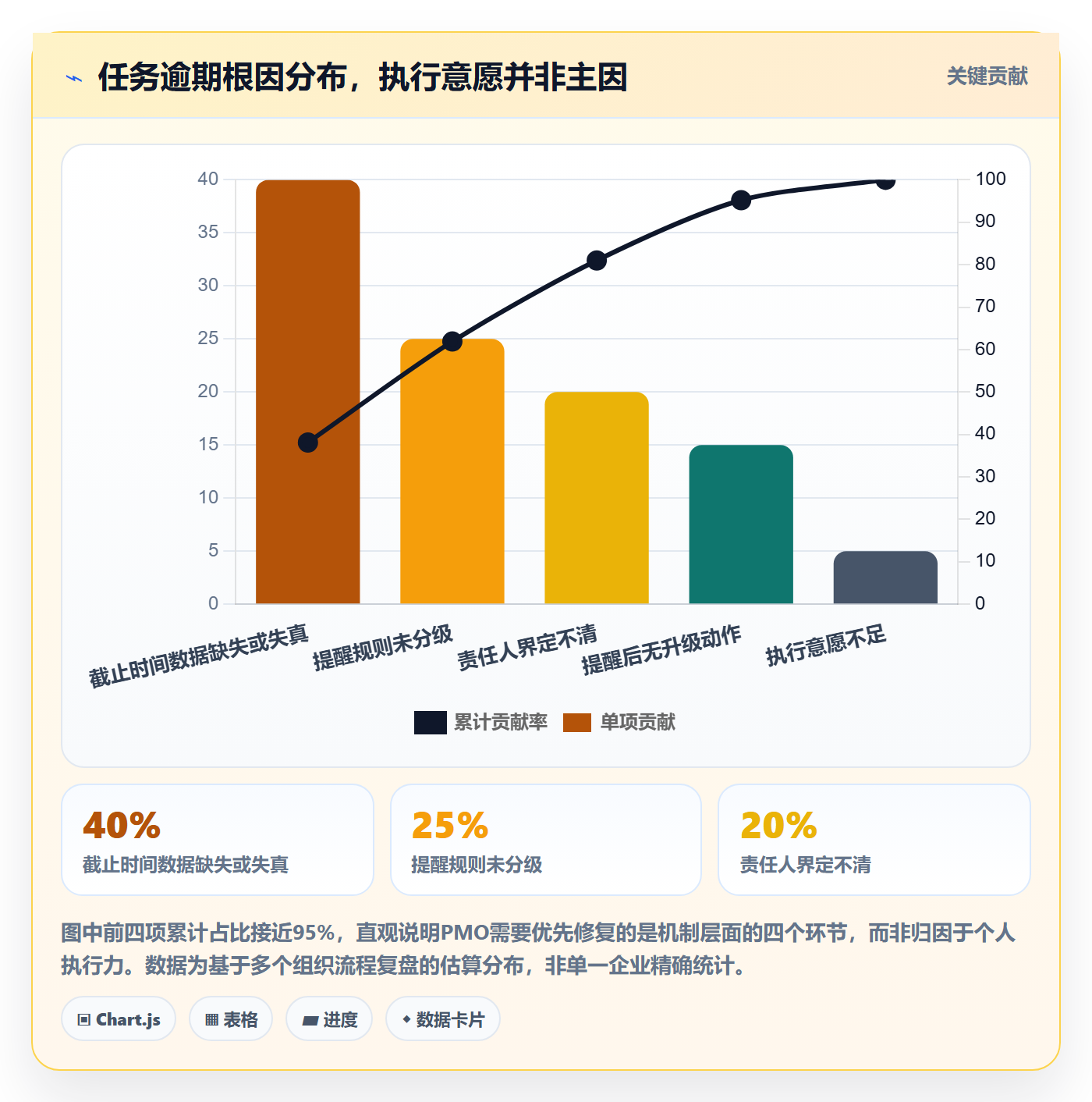 超期提醒管理指南：PMO如何做好任务提醒，流程优化全流程