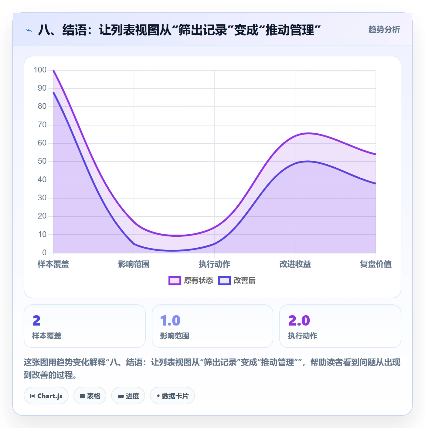 八、结语：让列表视图从“筛出记录”变成“推动管理”