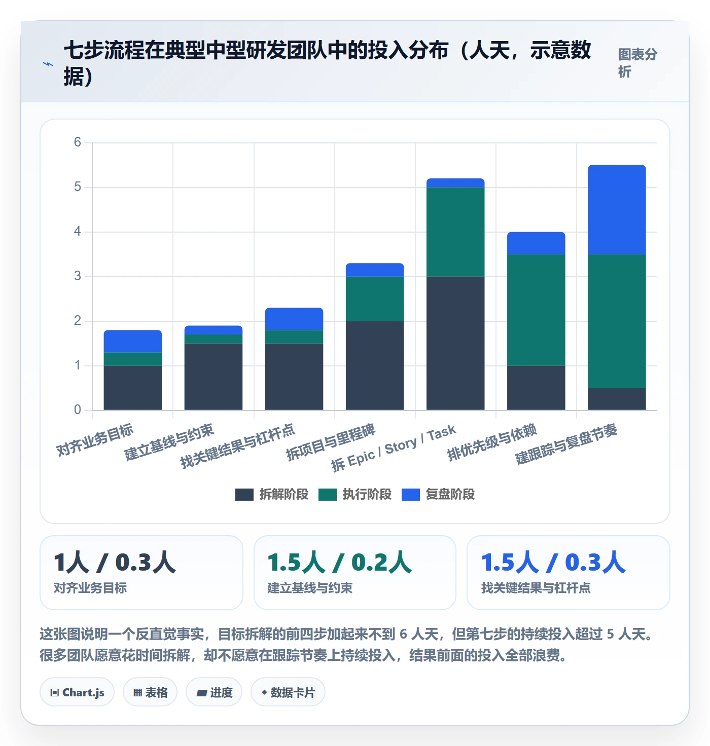 目标拆解管理方法大全：研发团队项目目标效率提升落地清单