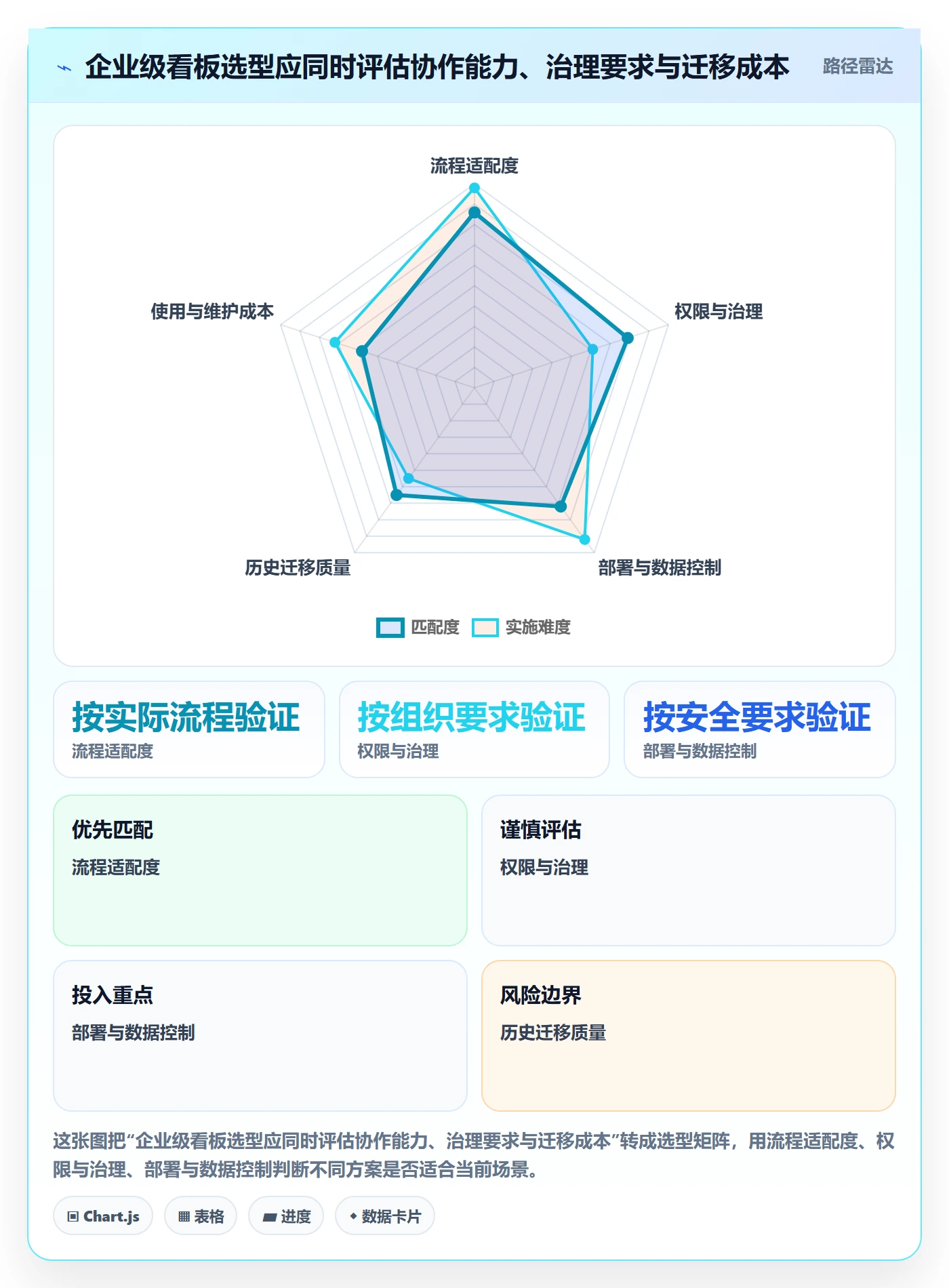 已完成怎么做?企业管理者实操方法:看板从0到1