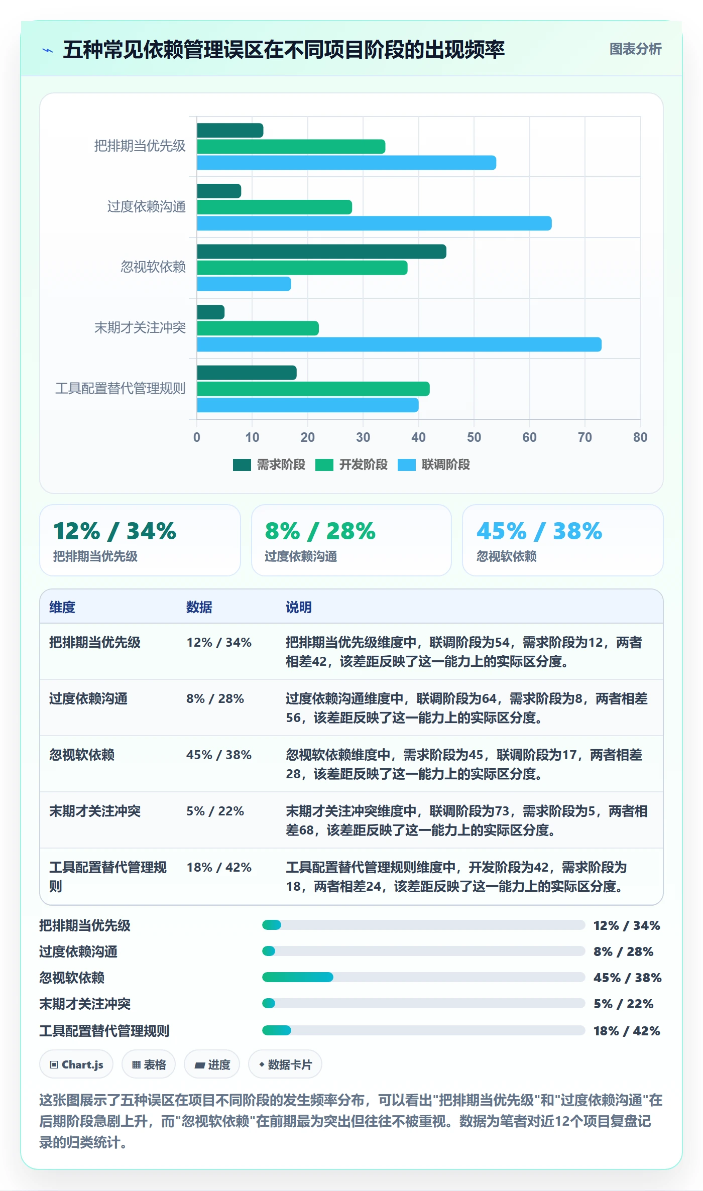 依赖冲突最佳实践:项目负责人任务依赖效率提升,常见问题