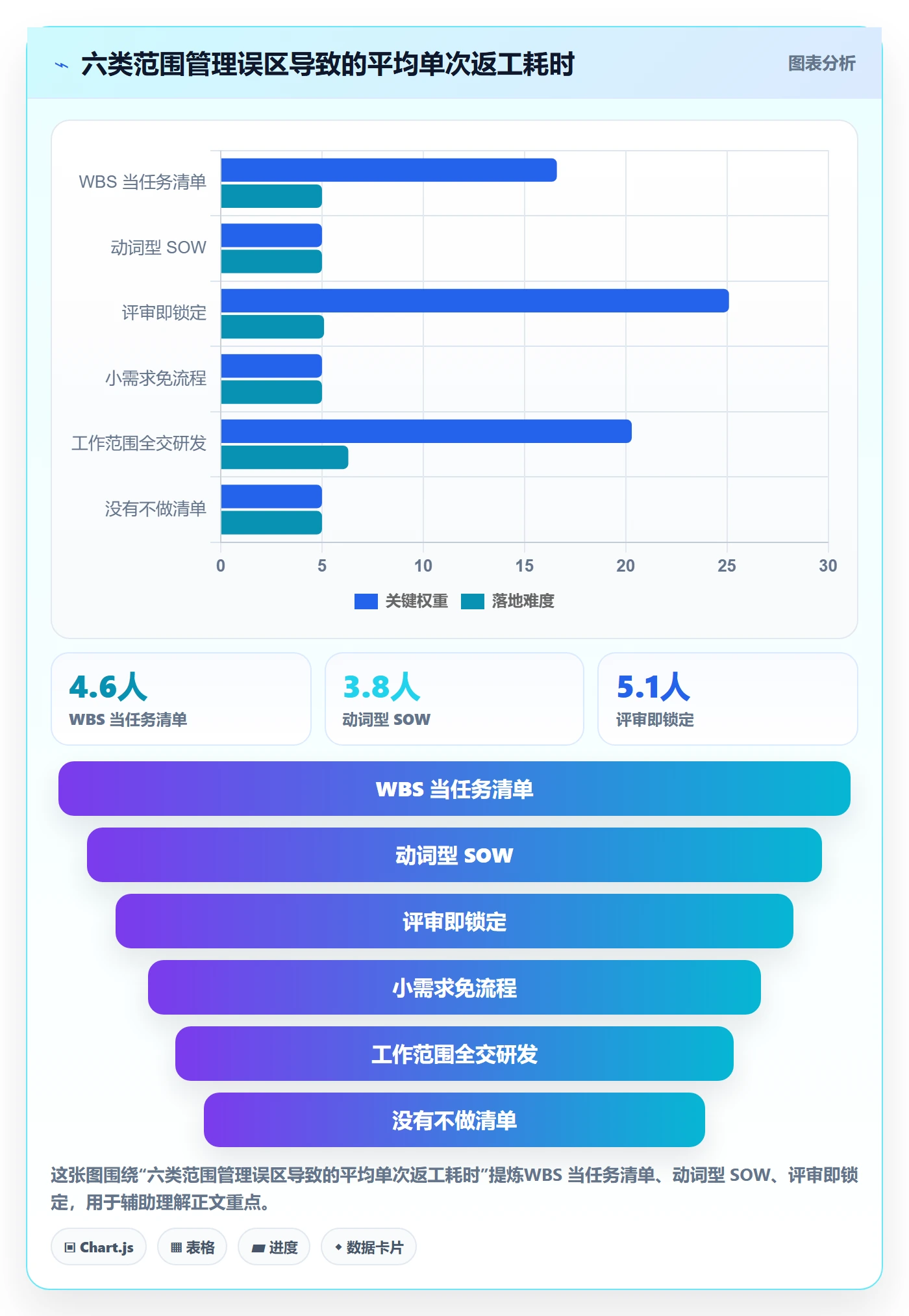 项目范围如何做好工作范围？产品经理效率提升与操作步骤
