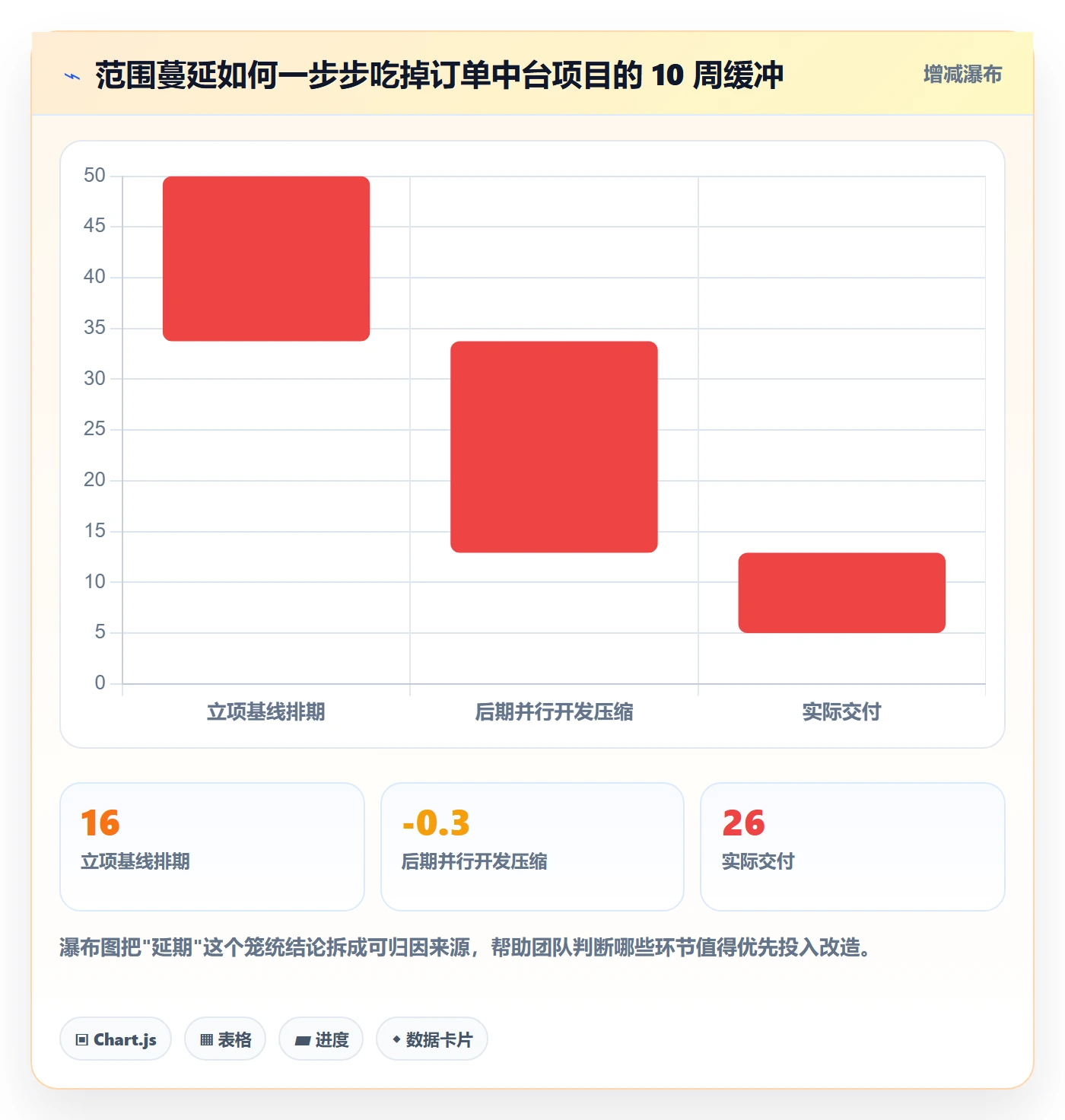 范围落地方案:研发团队开展项目范围的落地方案案例解析