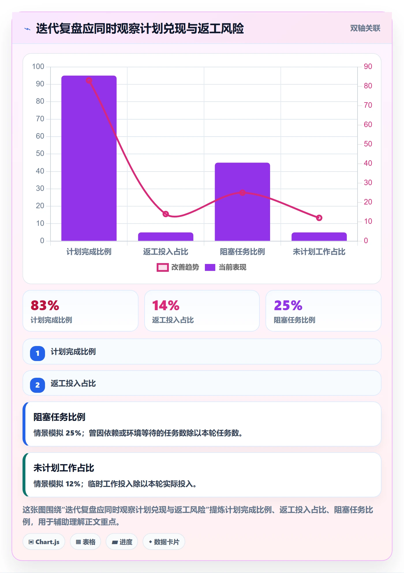计划工时最佳实践：研发团队工时管理最佳实践，常见问题