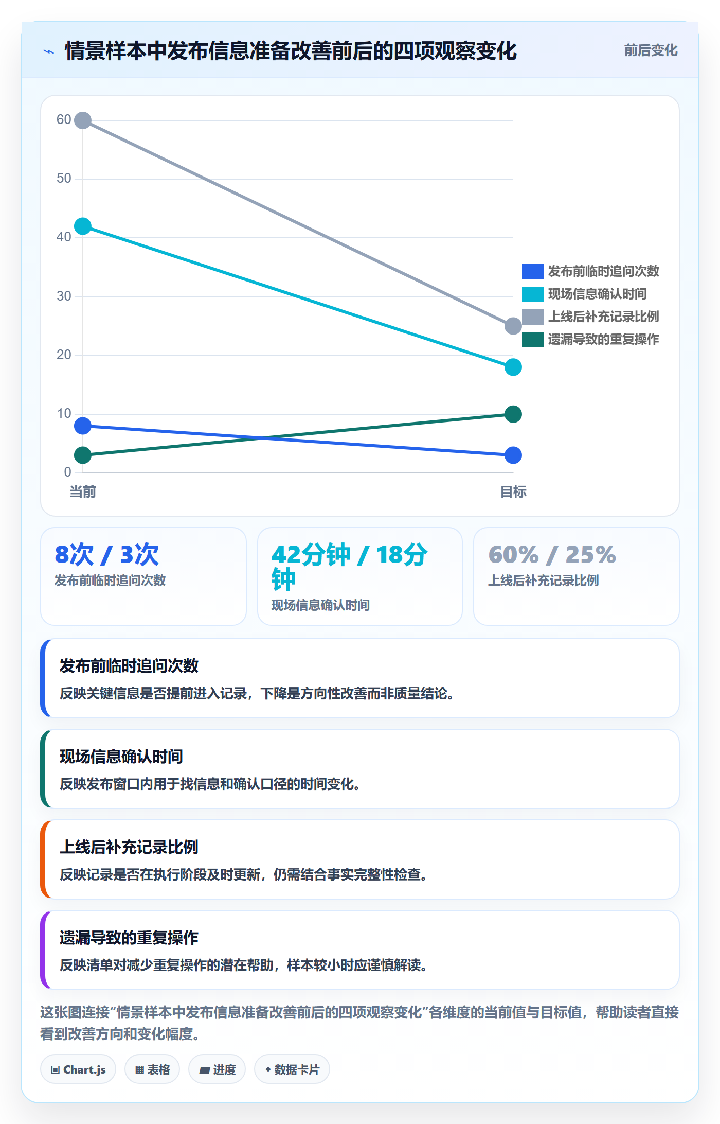 发布记录实操方法：研发团队提升发布管理效率的落地方案方法与模板