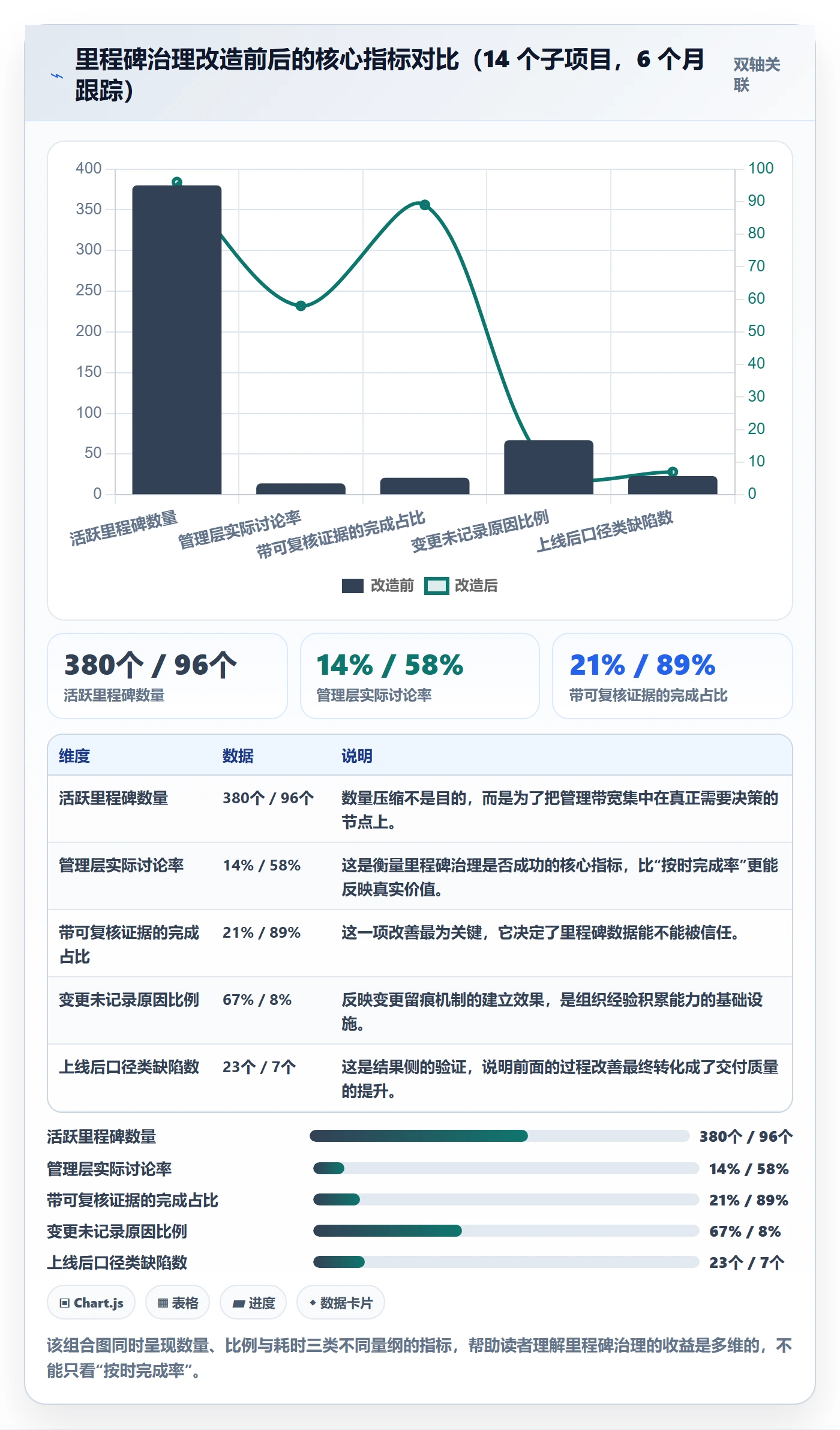 关键节点最佳实践:企业管理者里程碑最佳实践,常见问题