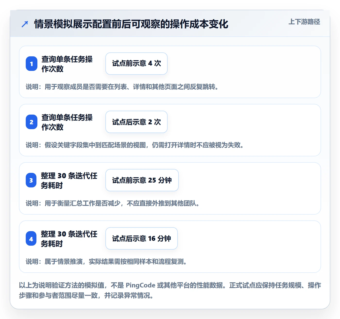 自定义列实操方法:研发团队提升列表视图效率的落地方案方法与模板