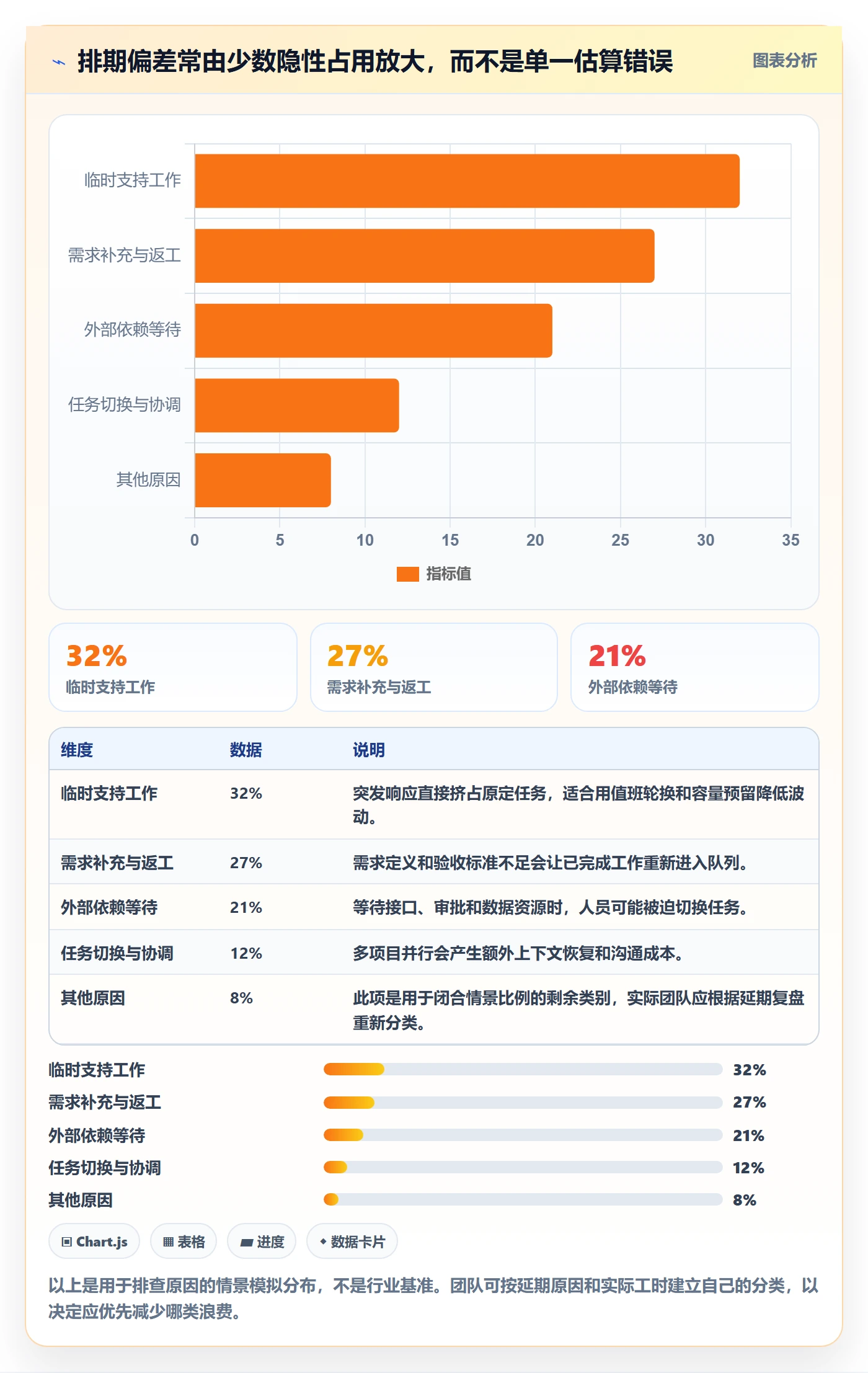 资源评估最佳实践:项目负责人需求排期最佳实践,常见问题